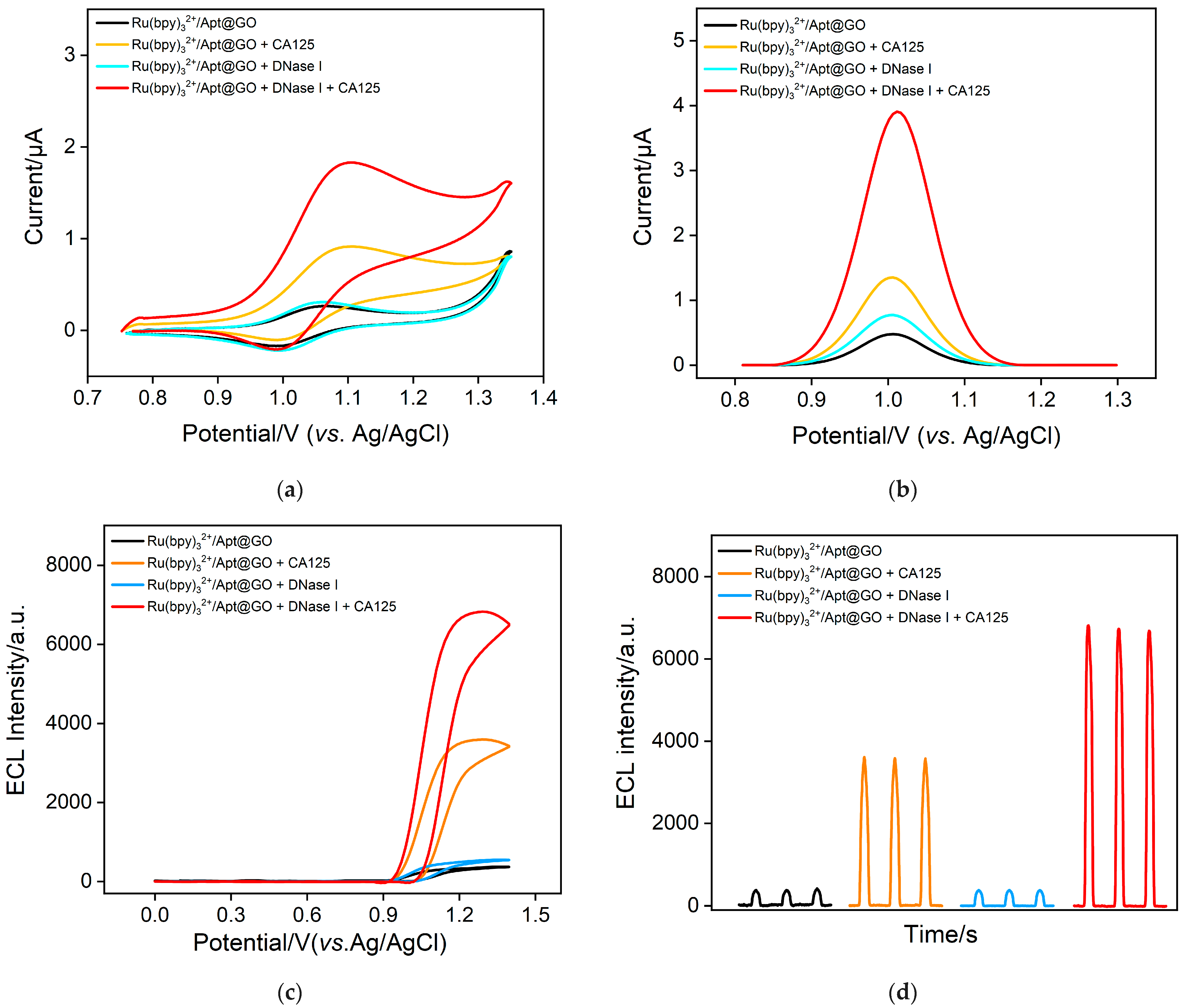 Molecules 30 00746 g004