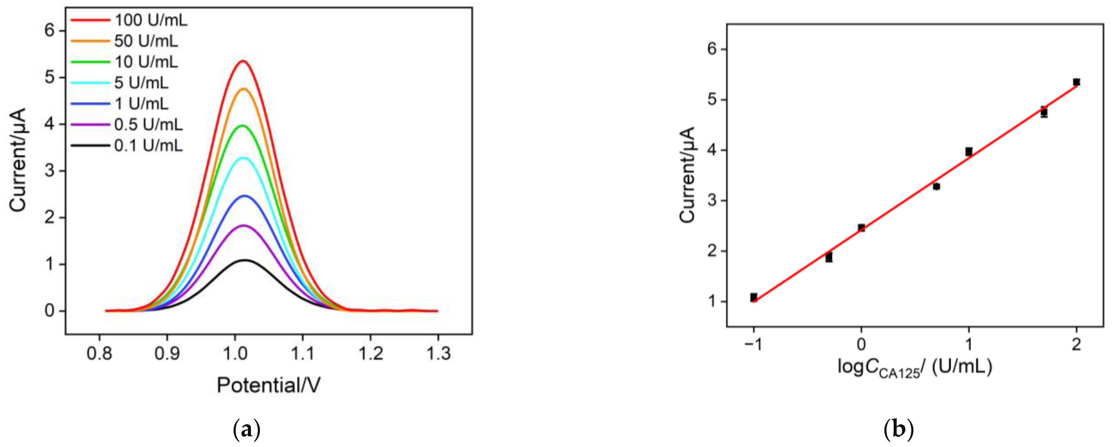 Molecules 30 00746 g006a