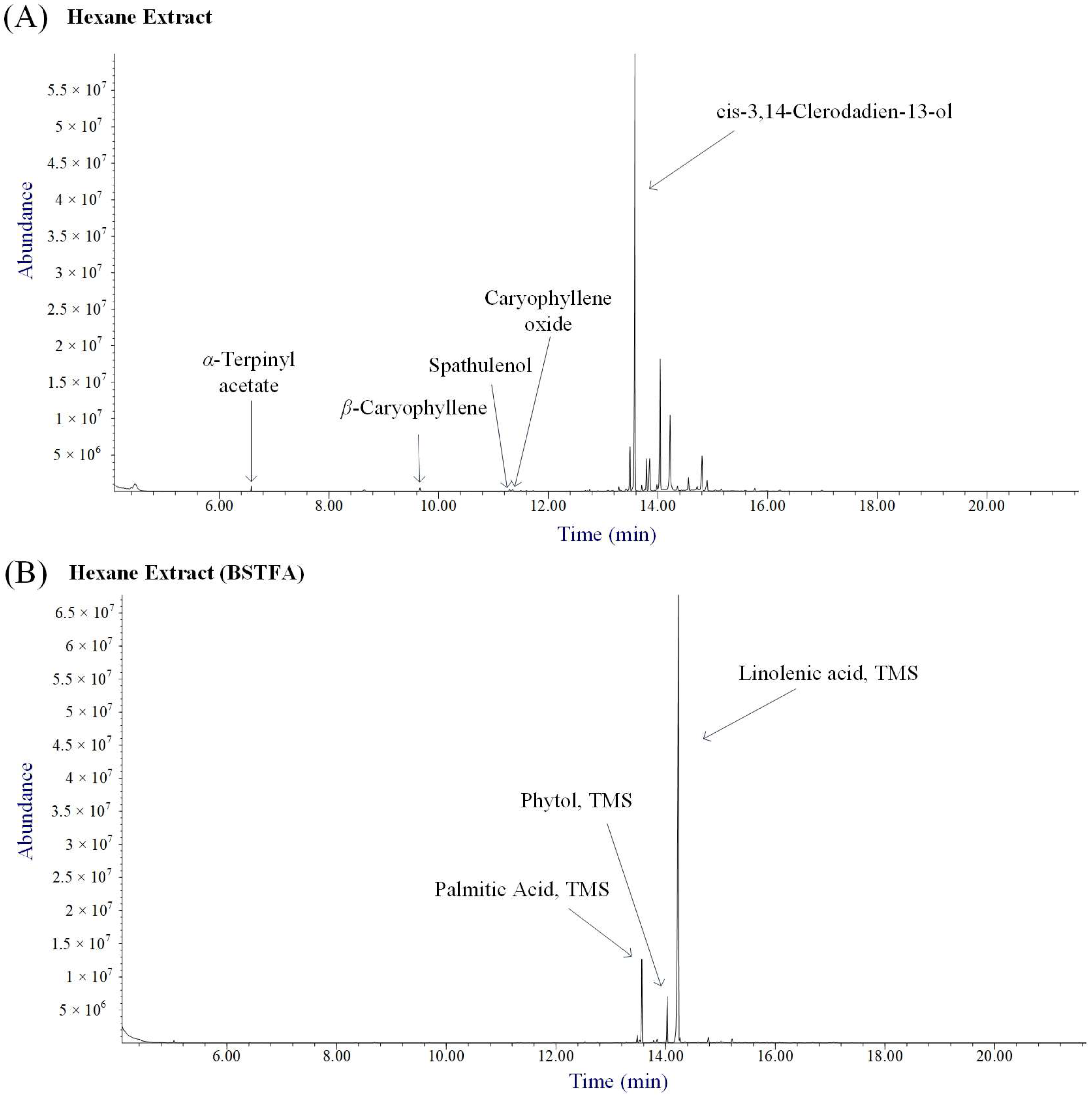 Molecules 30 00749 g001