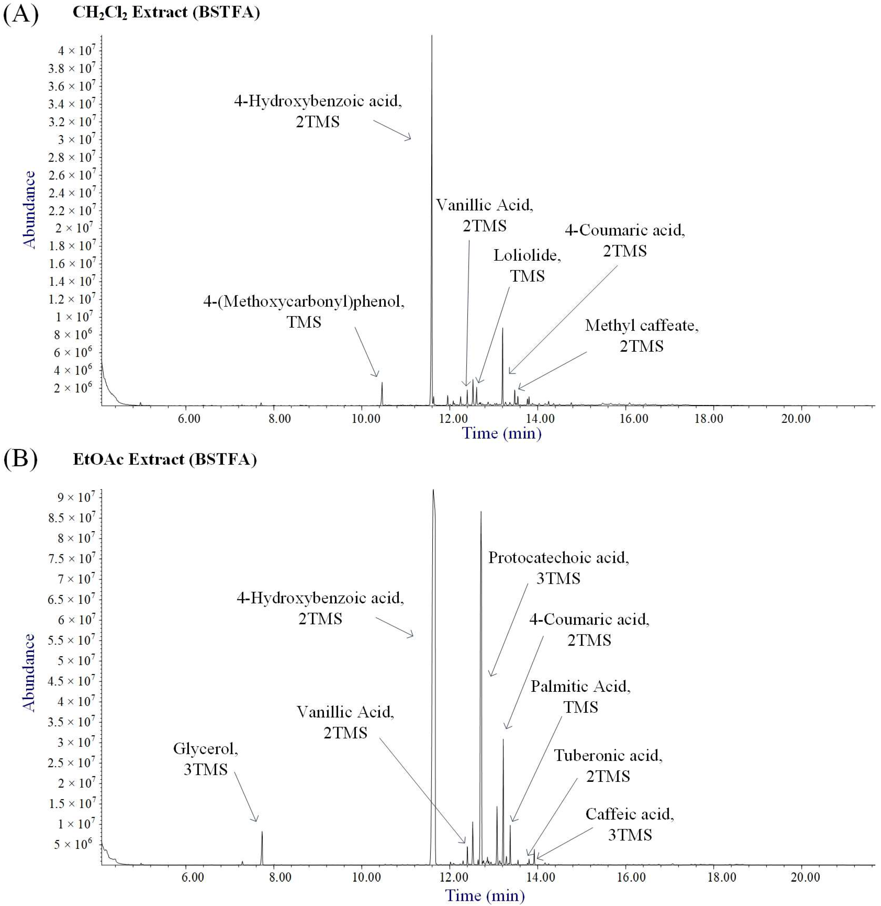 Molecules 30 00749 g002
