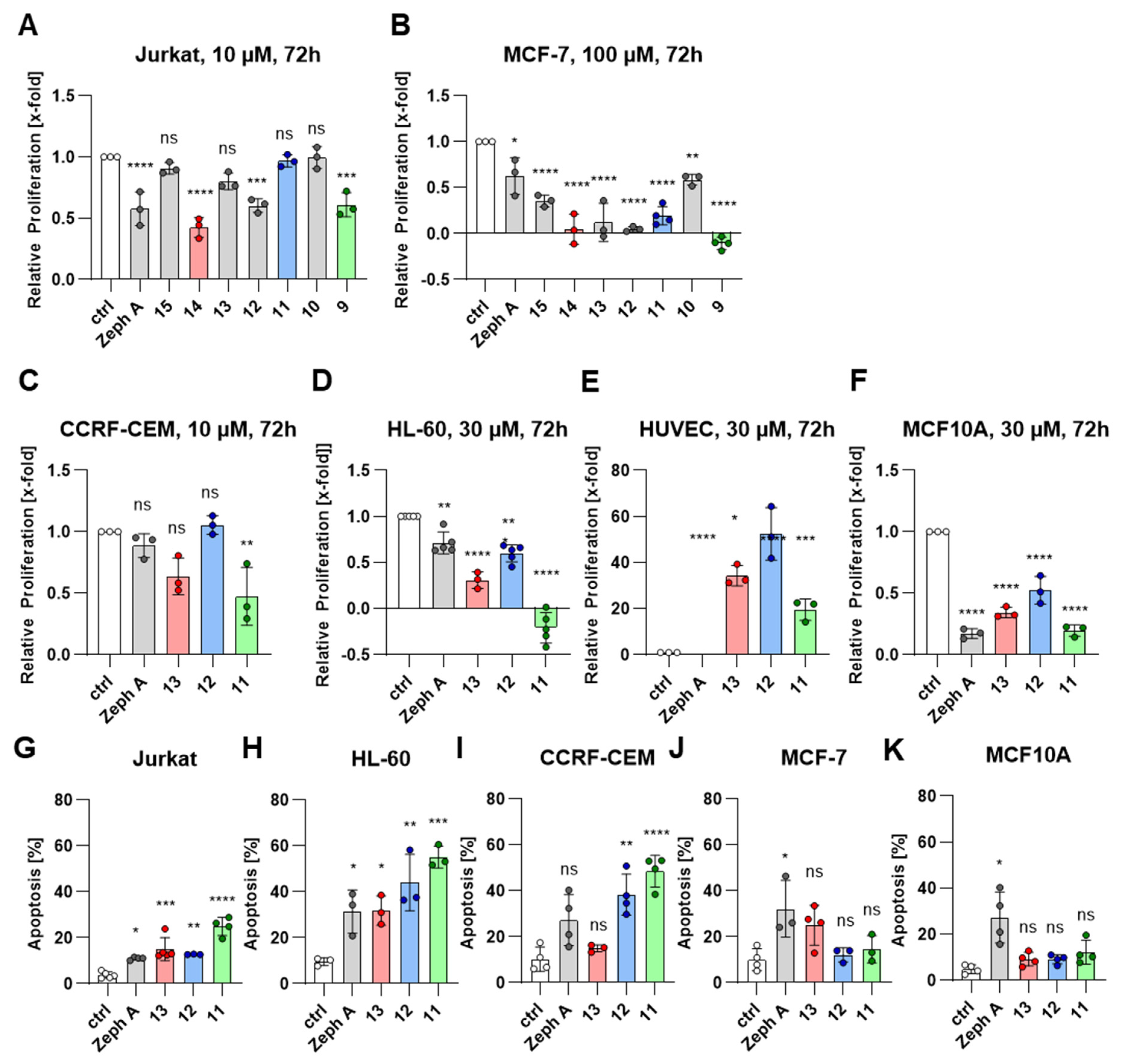 Molecules 30 00752 g002