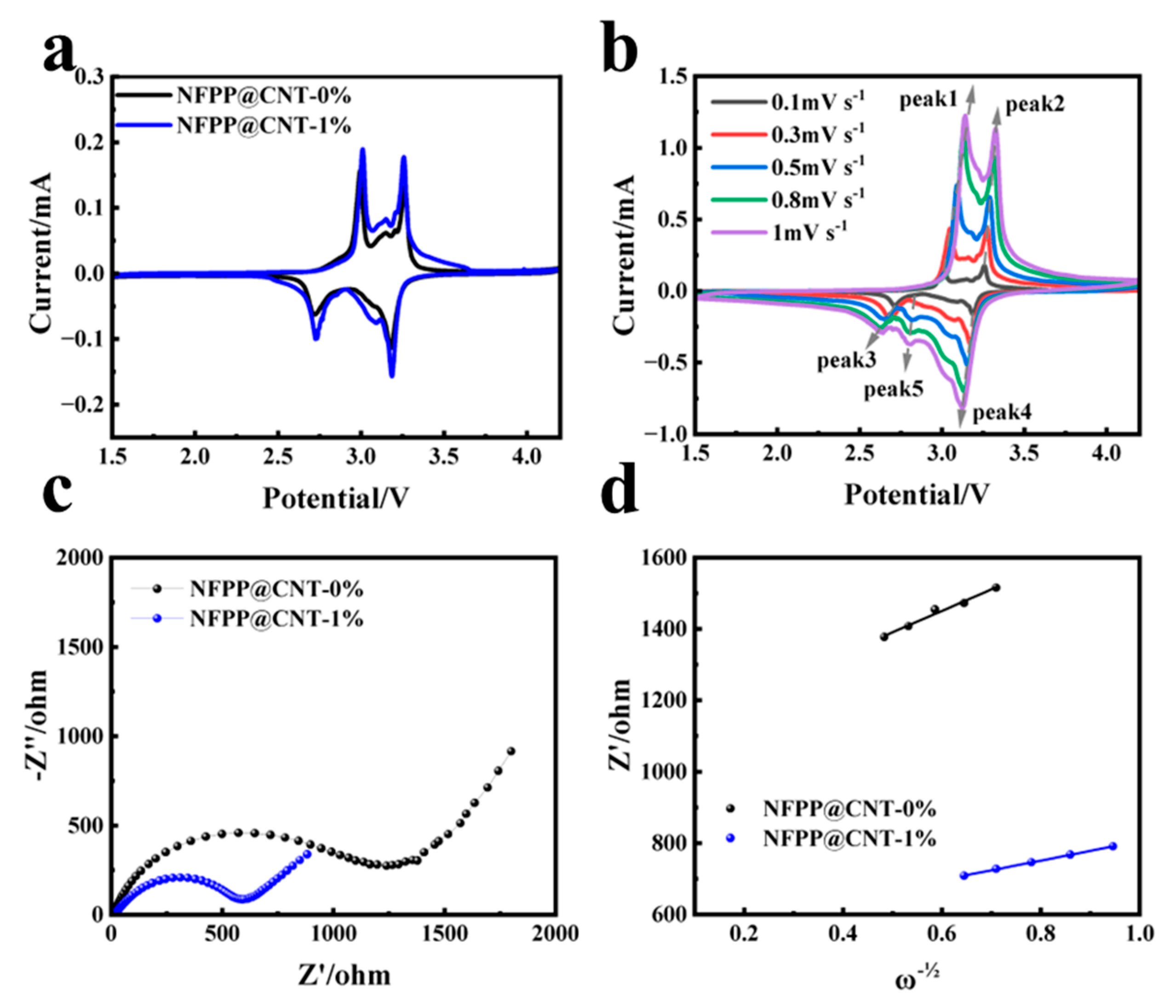 Molecules 30 00753 g004