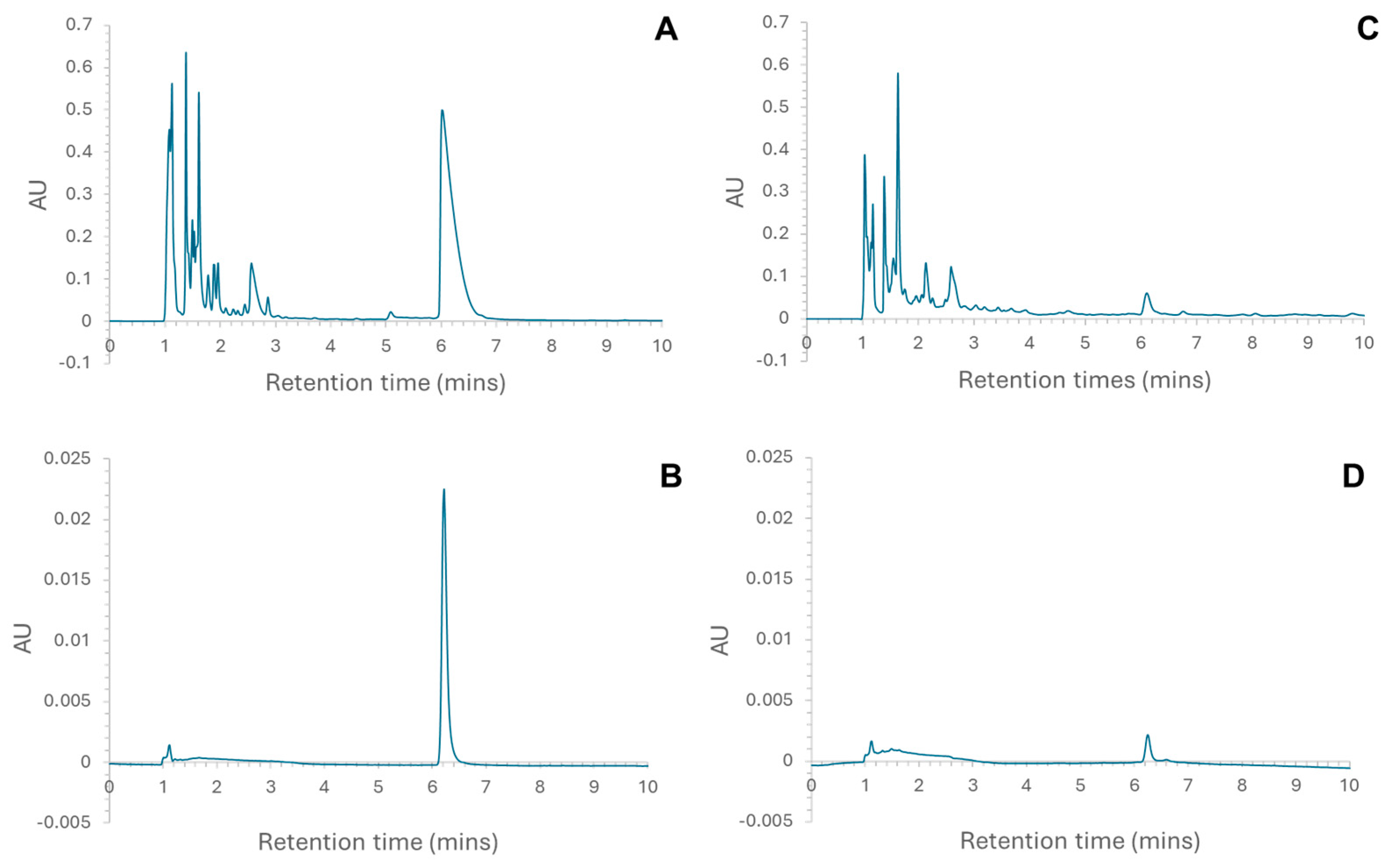 Molecules 30 00754 g002