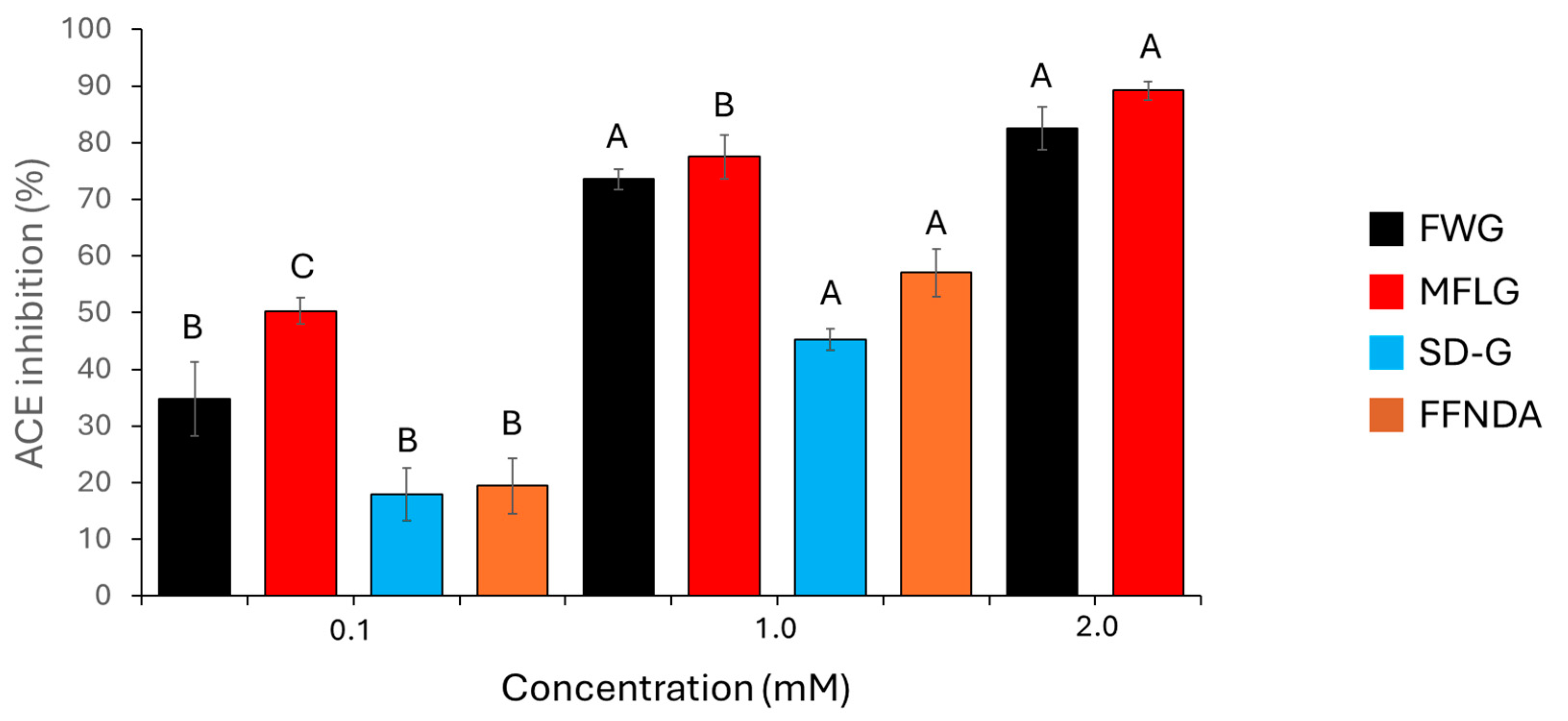 Molecules 30 00754 g003