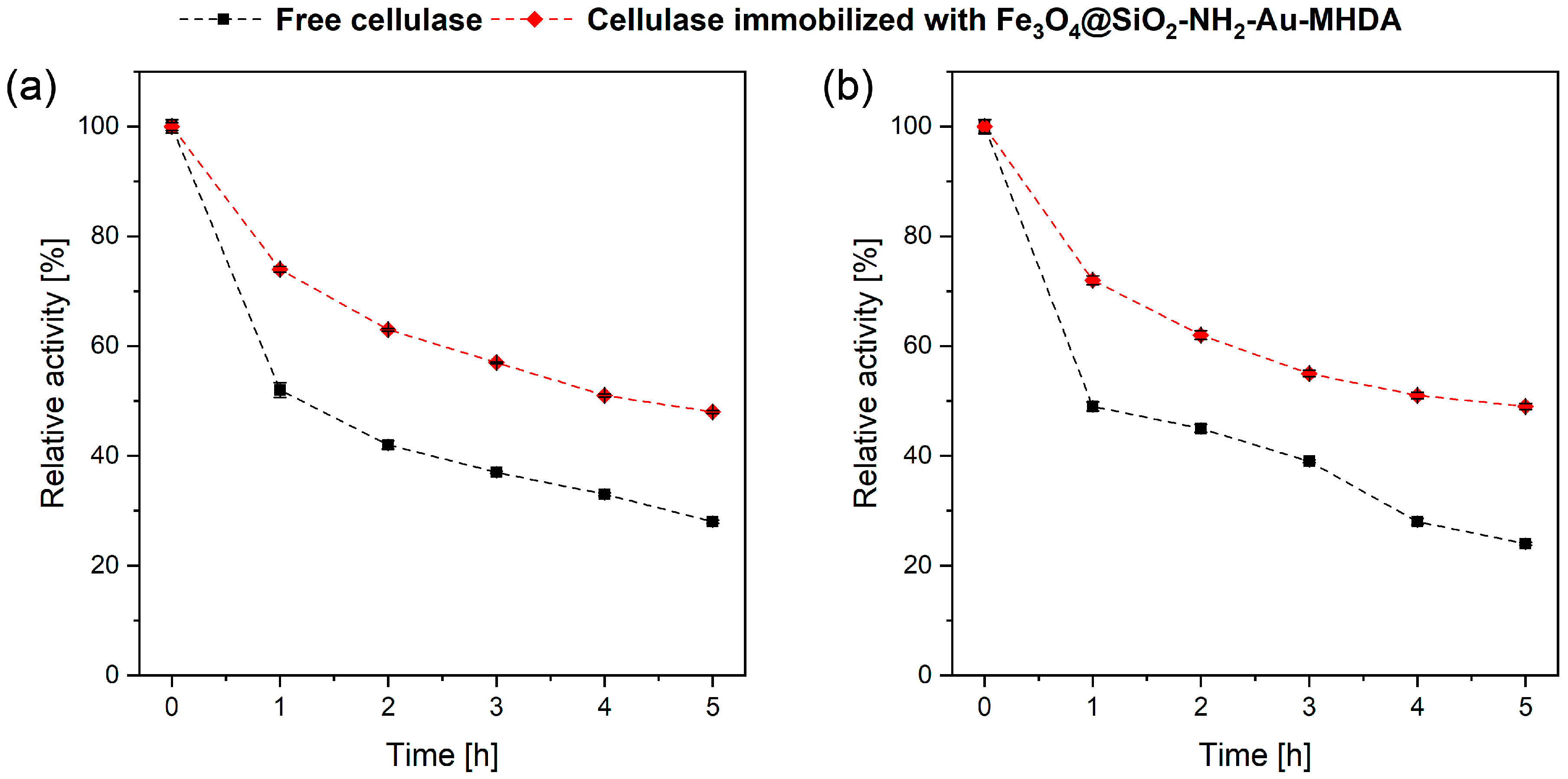 Molecules 30 00756 g007