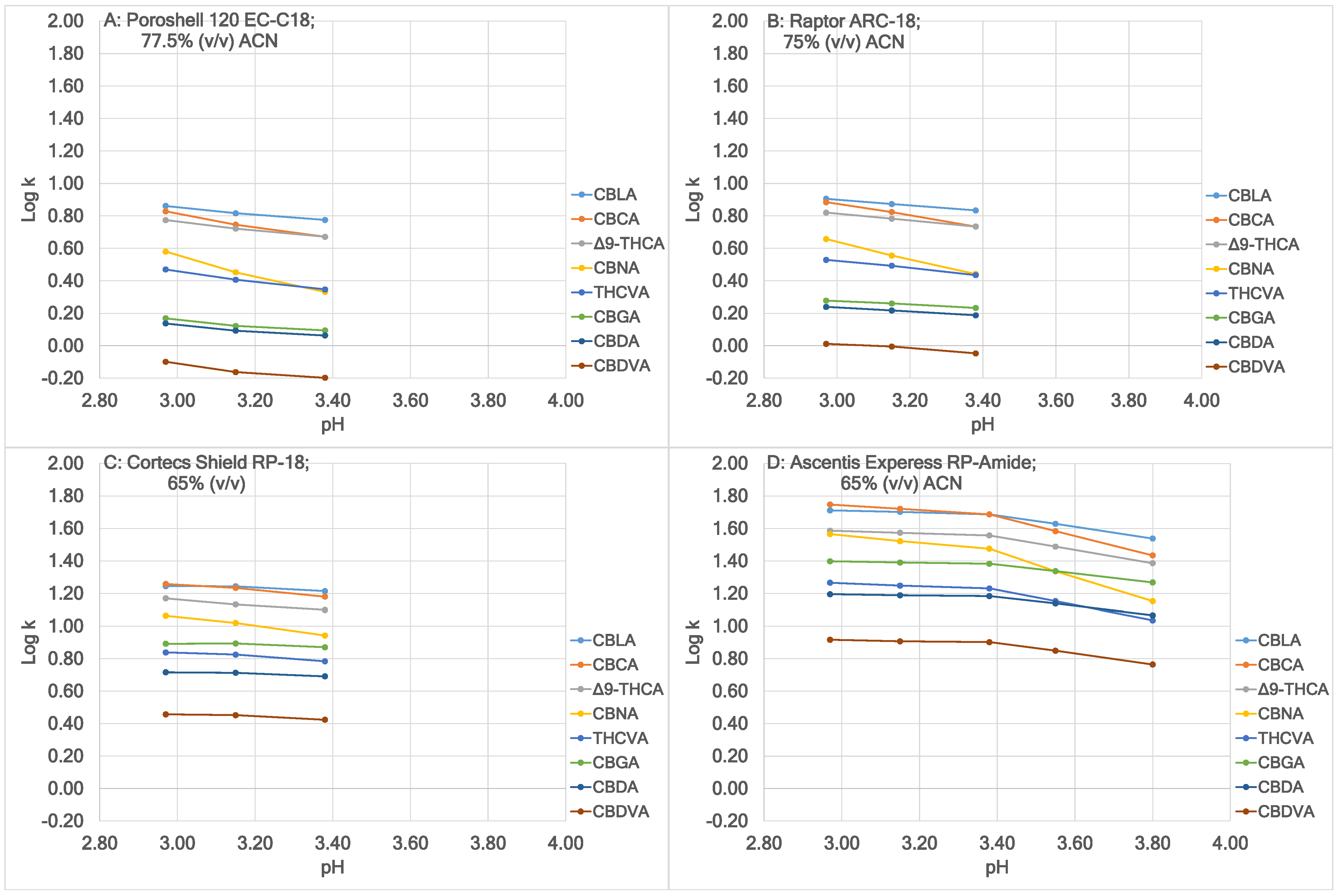 Molecules 30 00758 g004