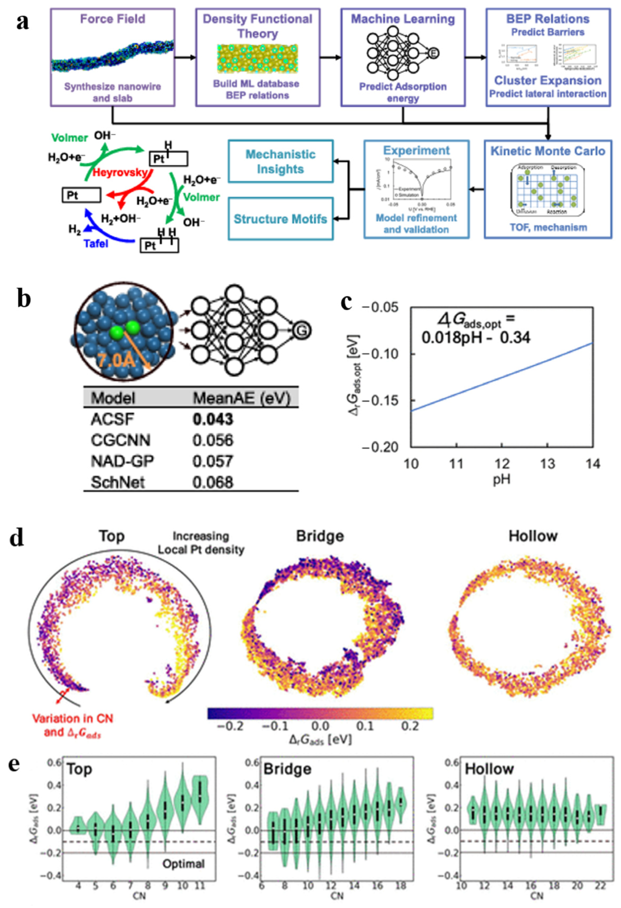 Molecules 30 00759 g004