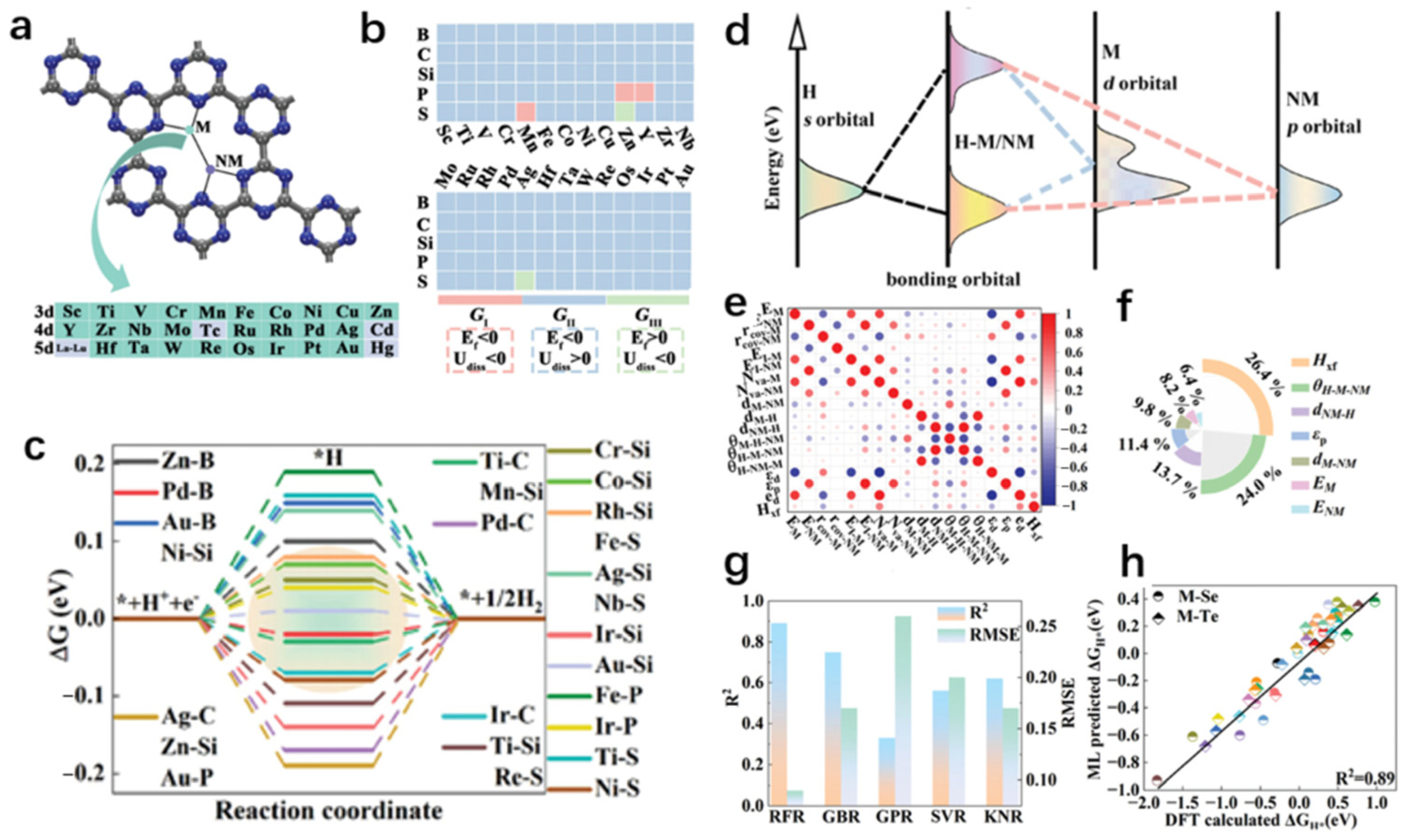 Molecules 30 00759 g006