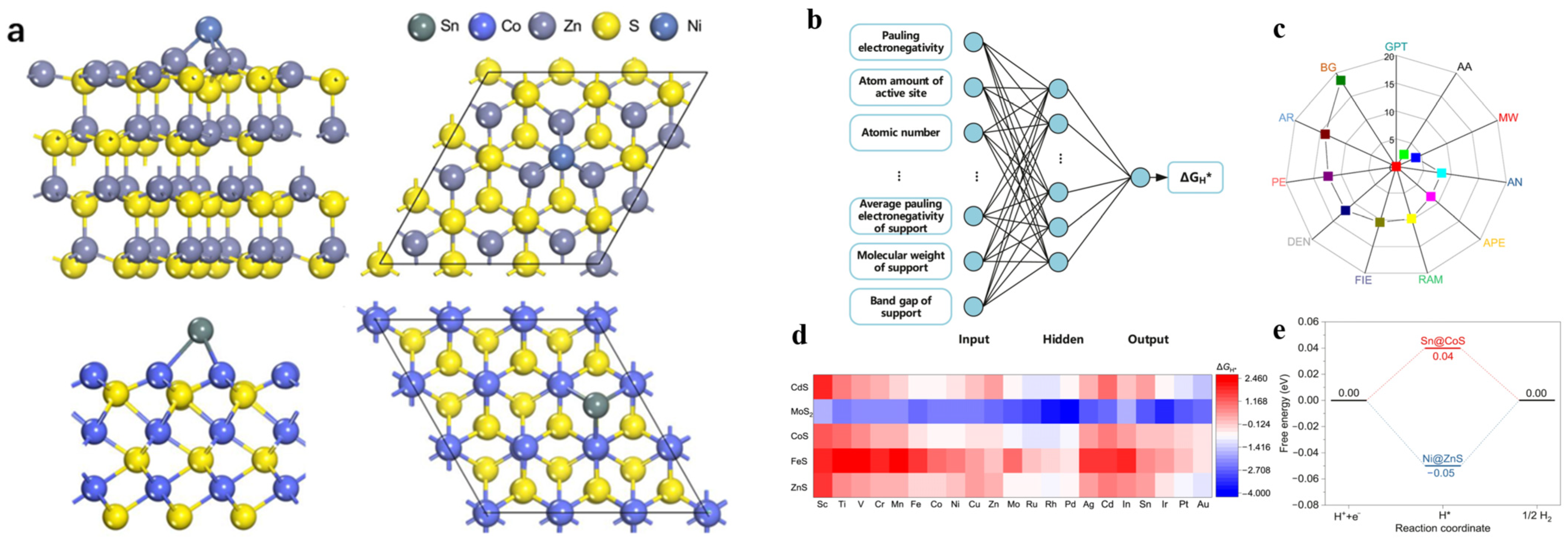 Molecules 30 00759 g007