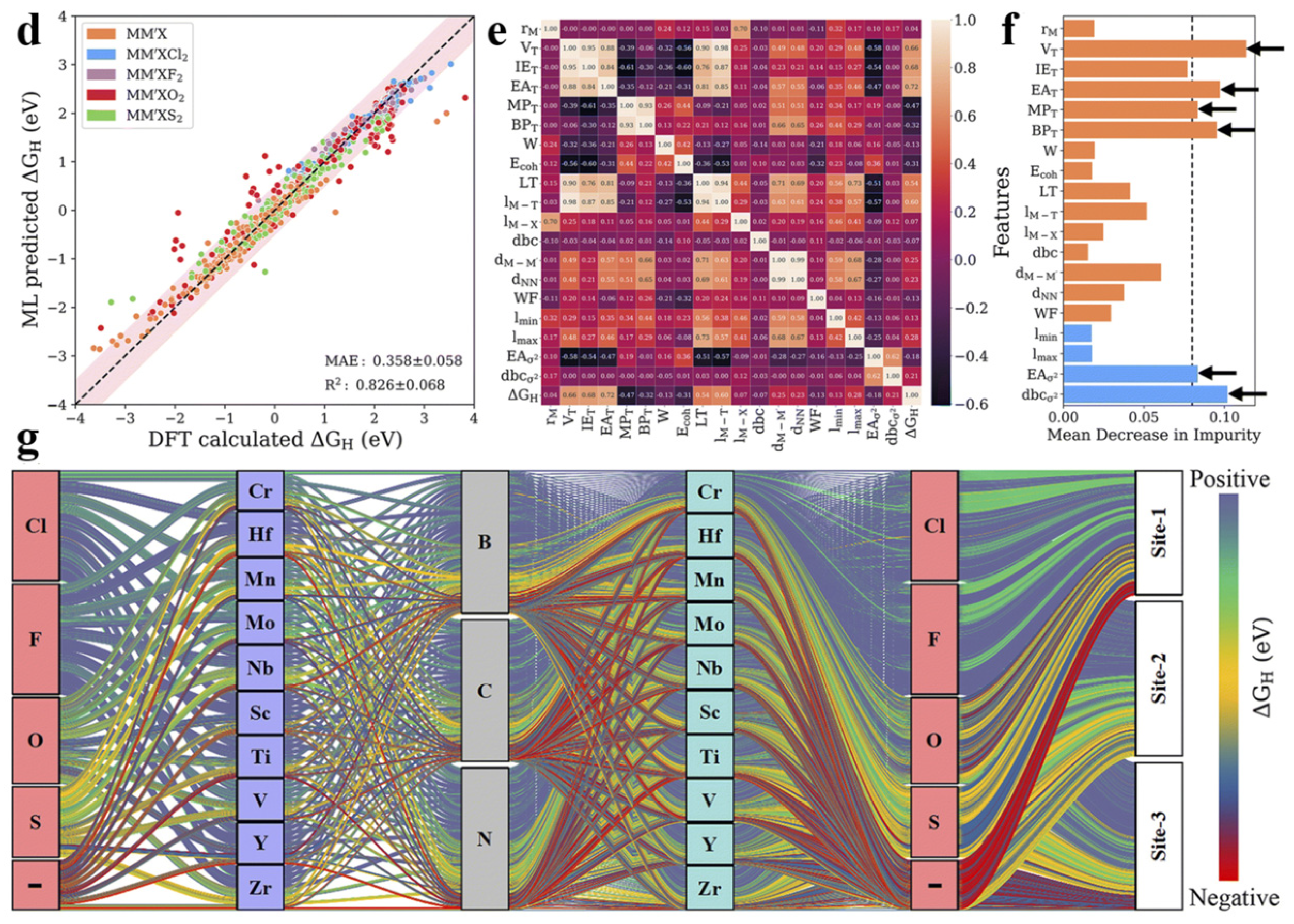 Molecules 30 00759 g008b