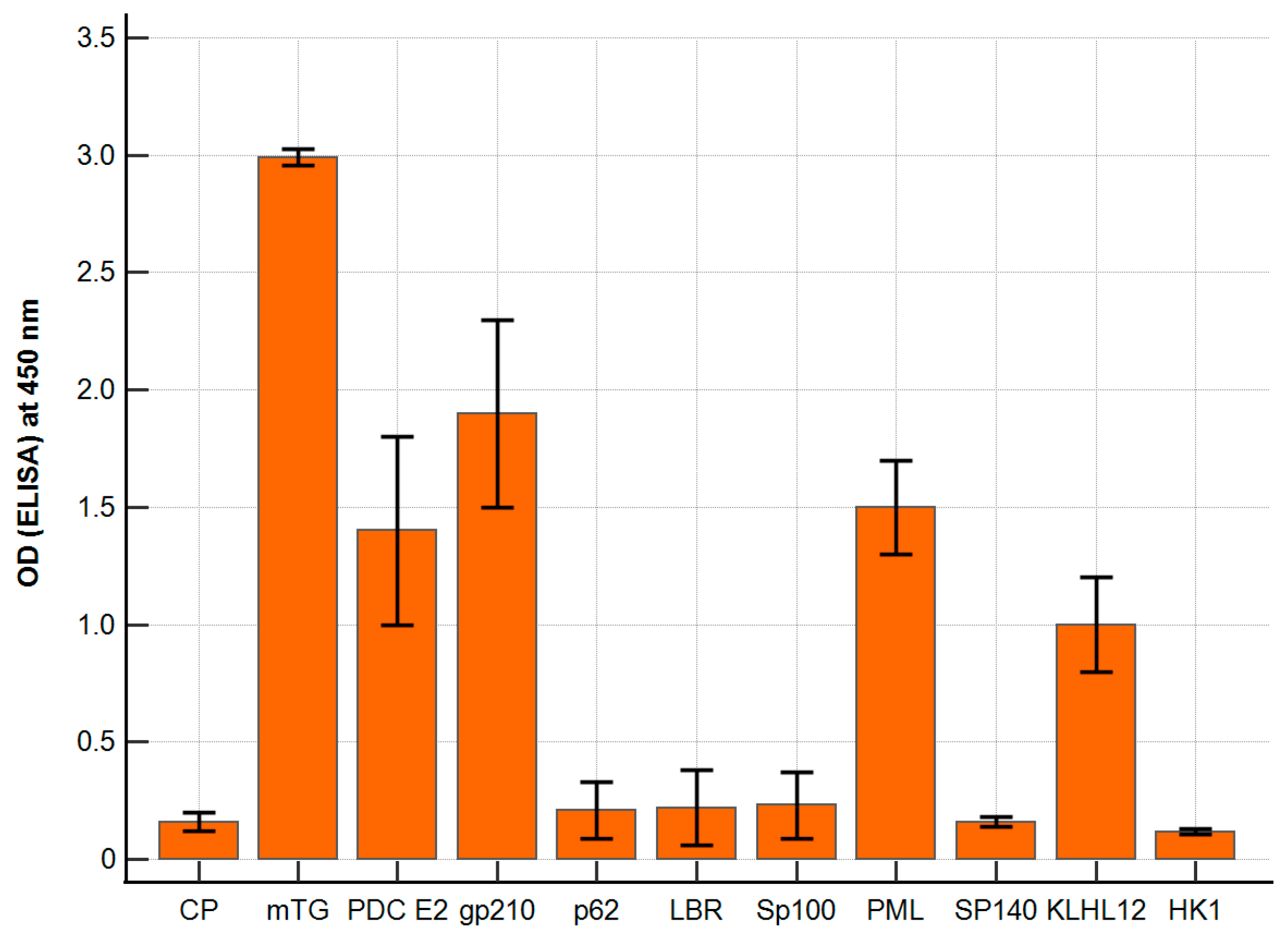 Molecules 30 00762 g002