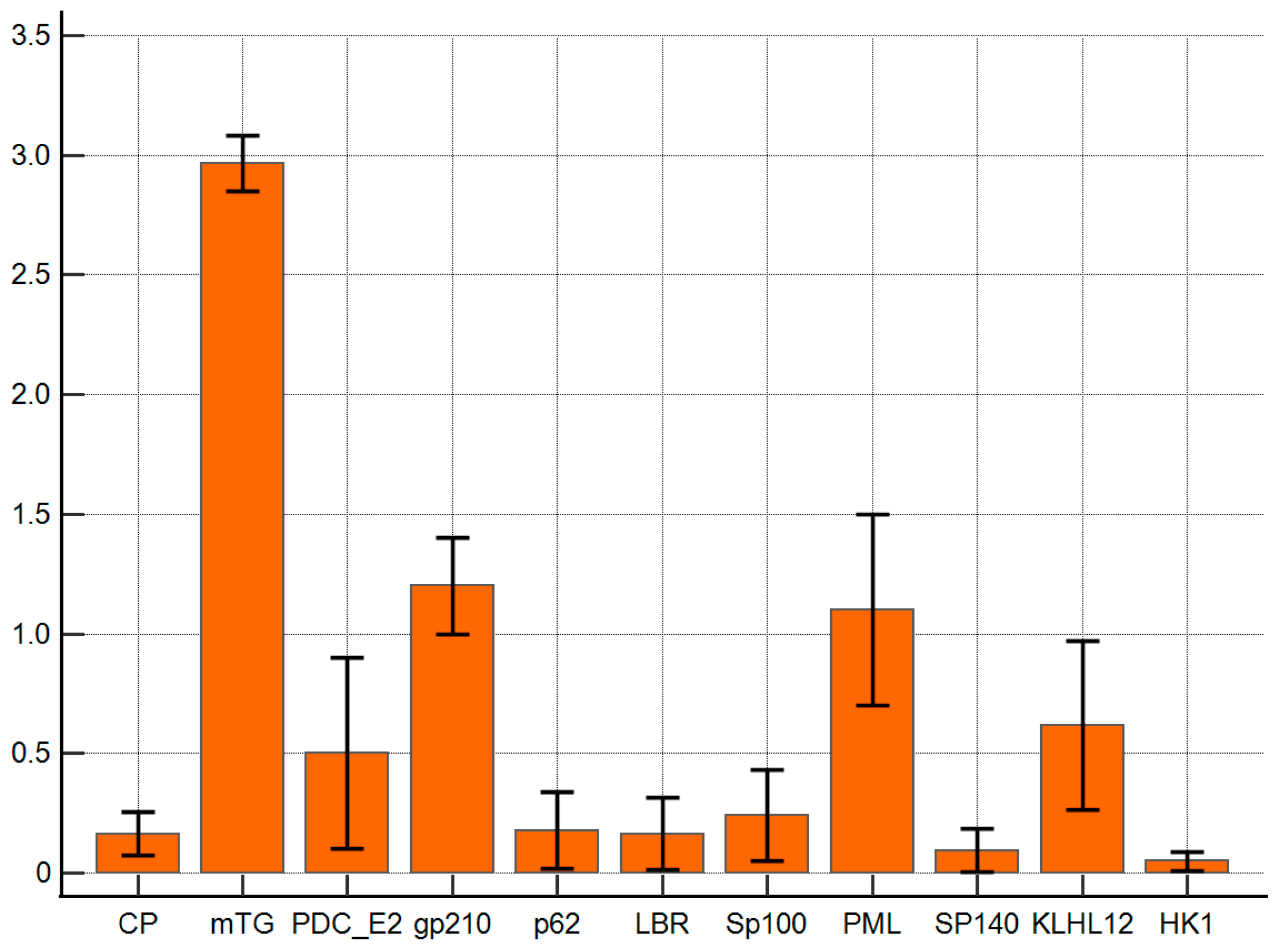 Molecules 30 00762 g003
