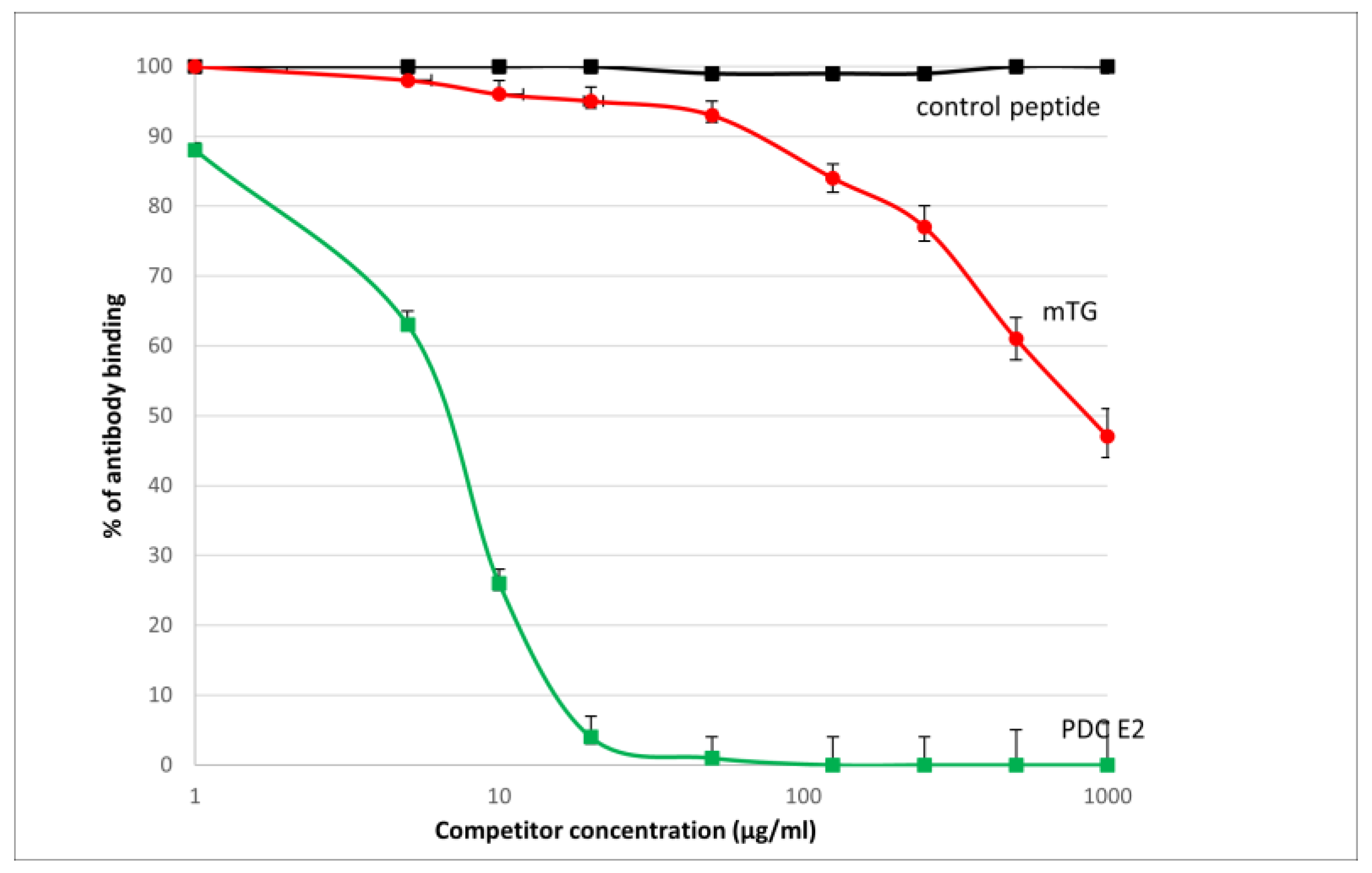 Molecules 30 00762 g004