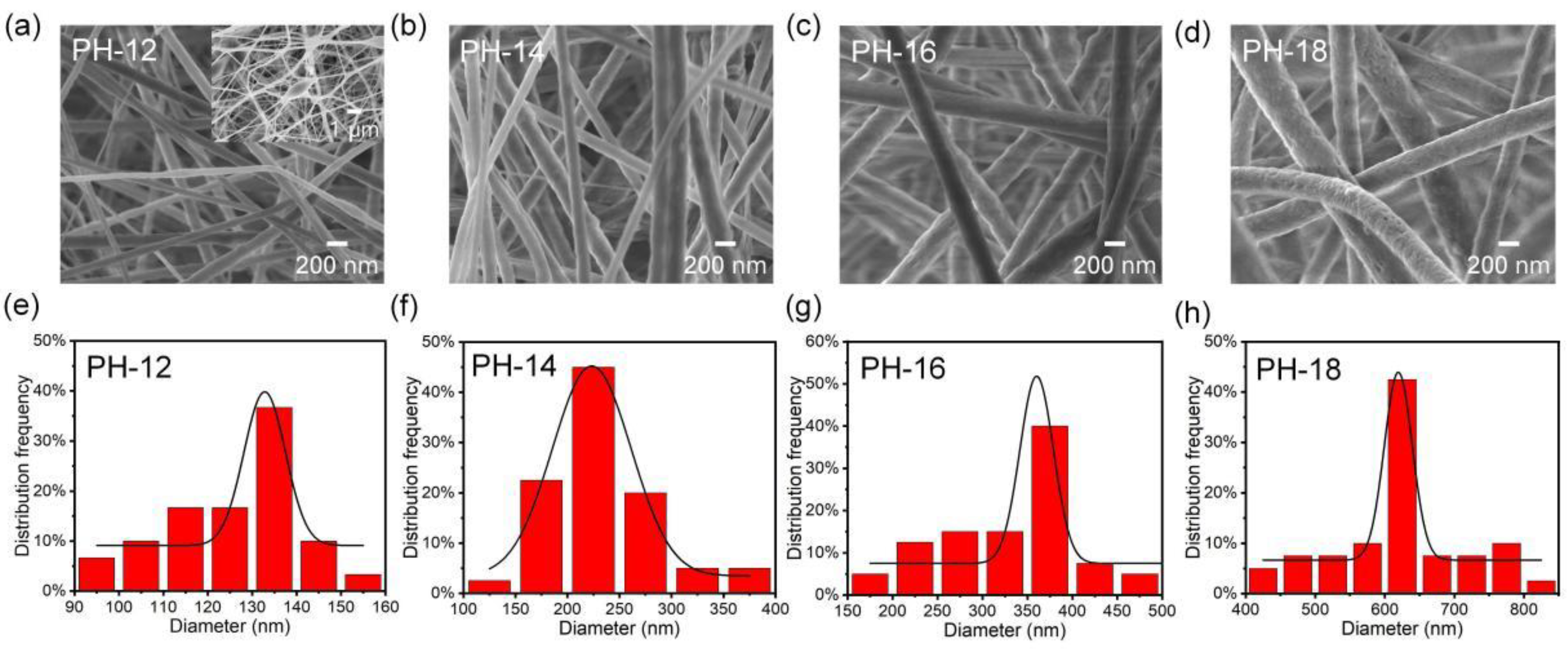 Molecules 30 00763 g002