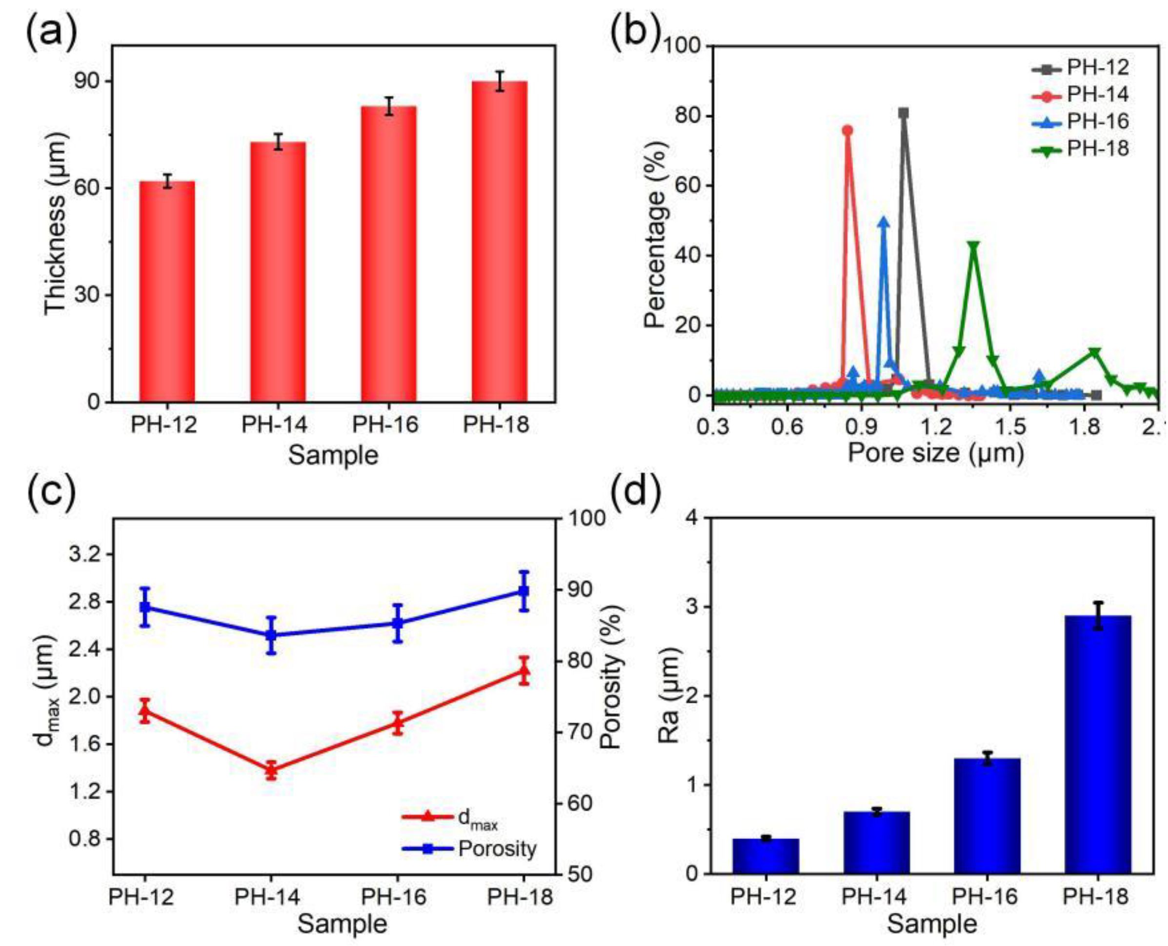Molecules 30 00763 g003