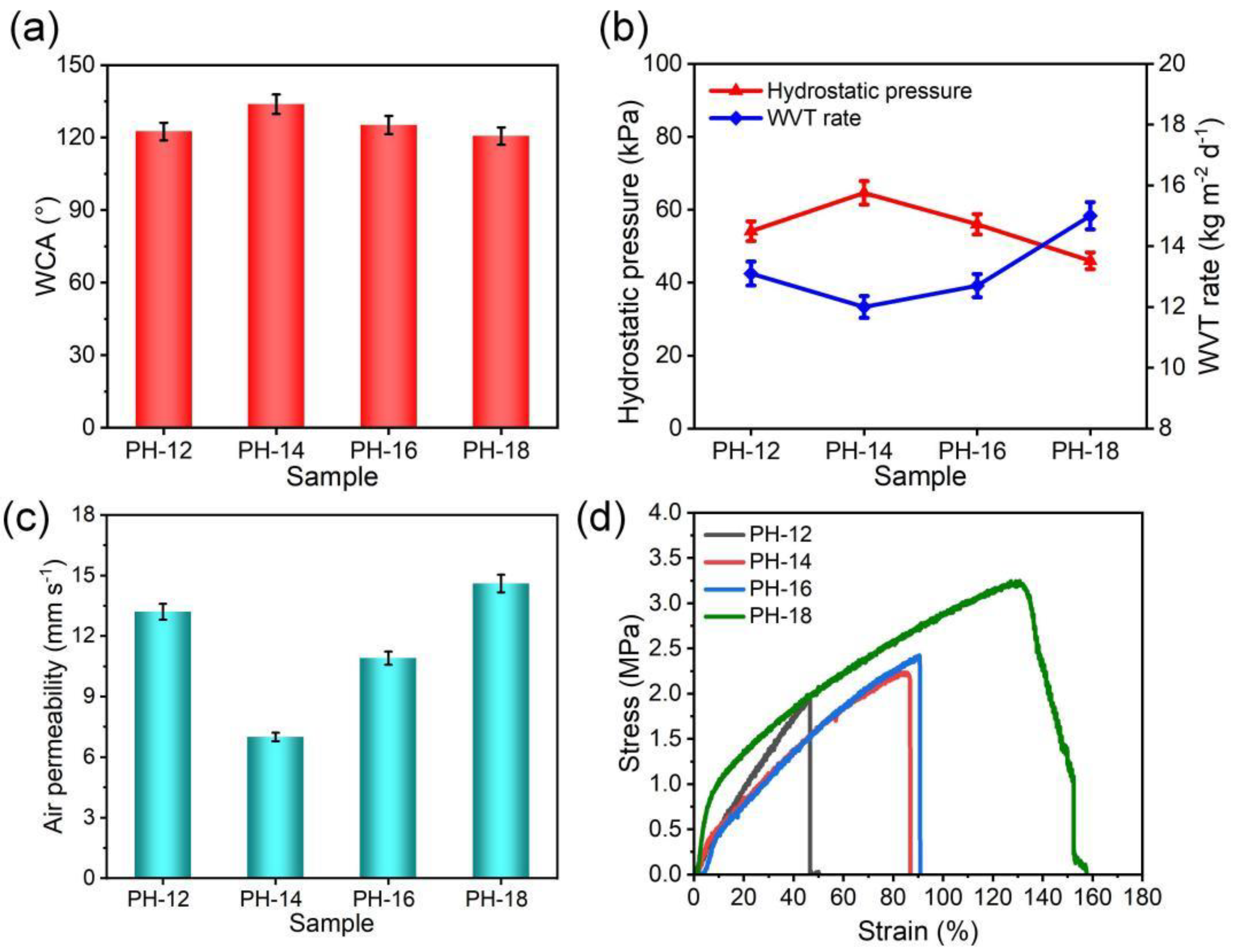 Molecules 30 00763 g004