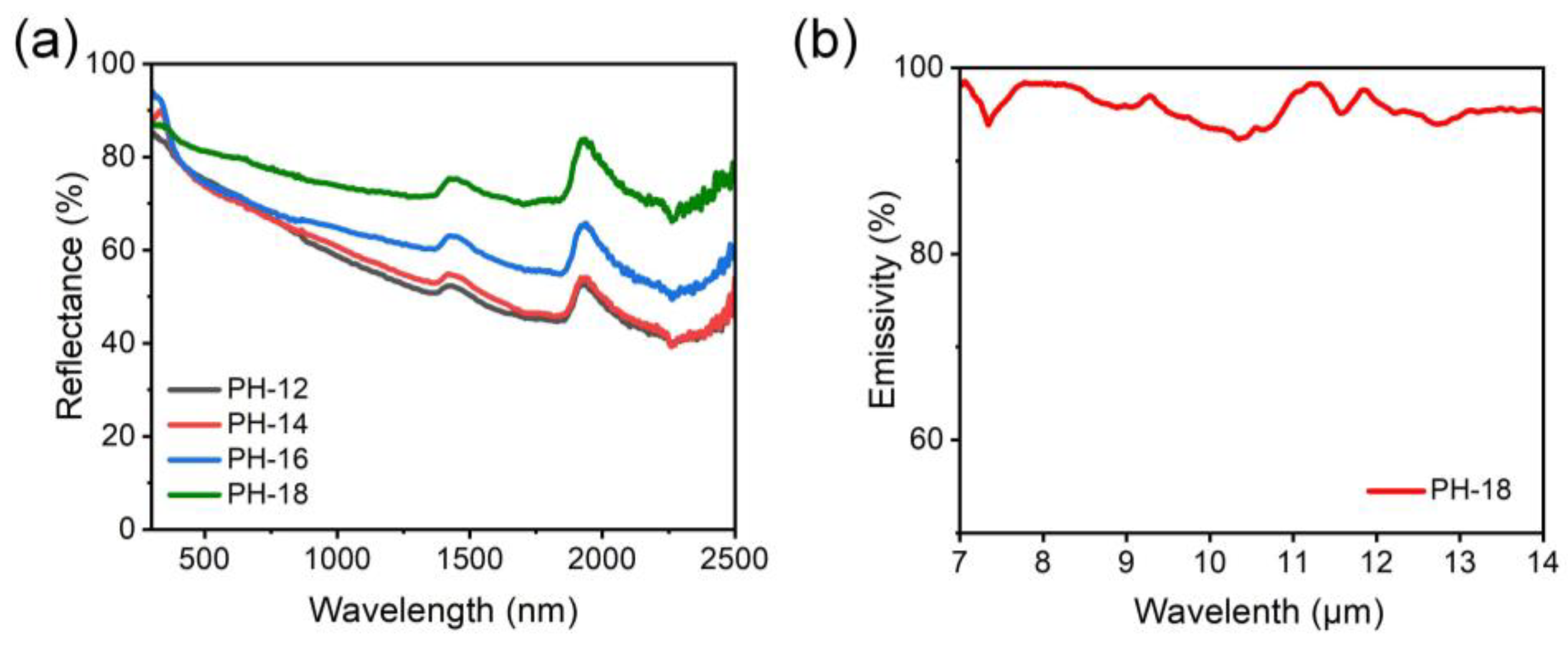 Molecules 30 00763 g005