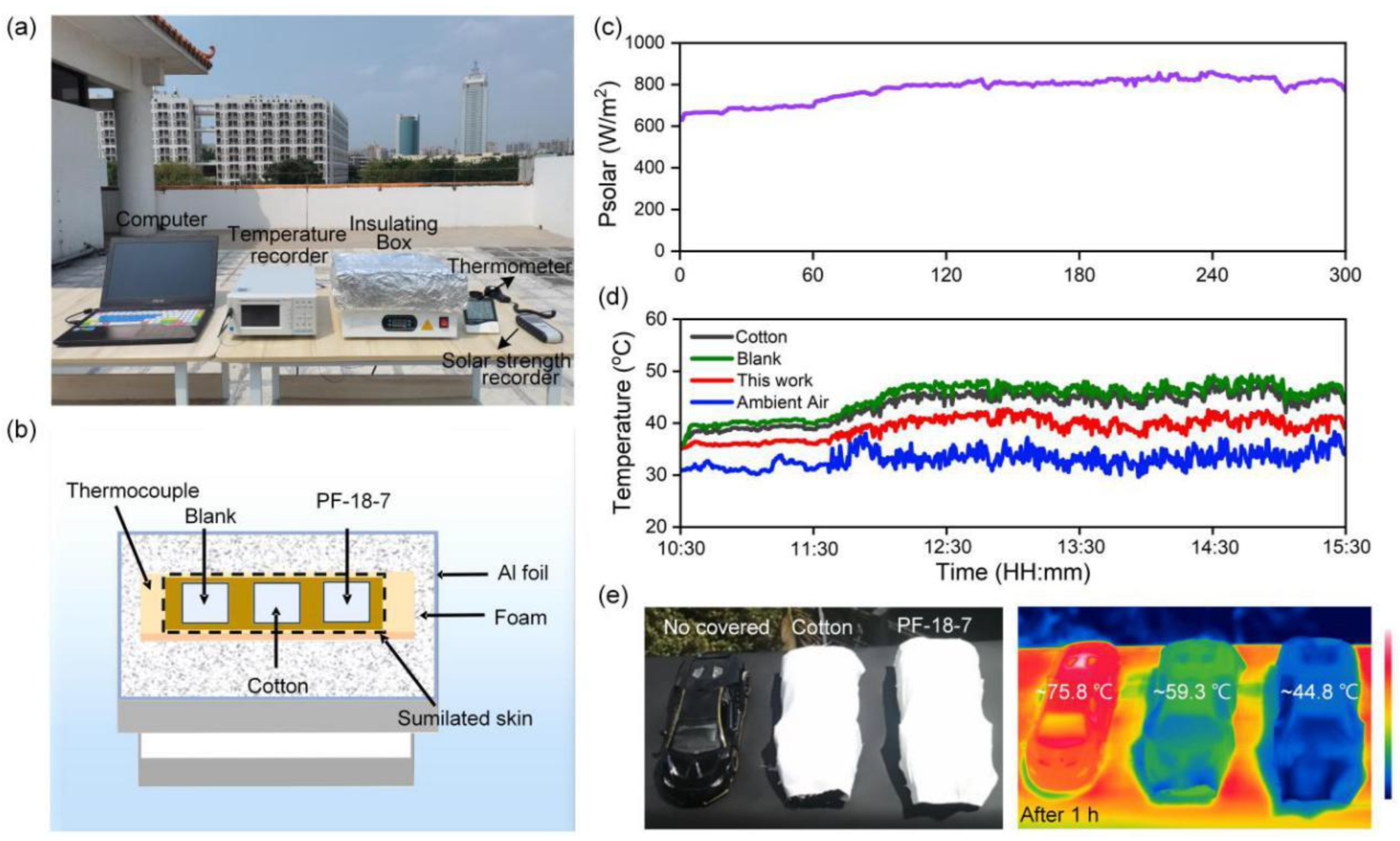 Molecules 30 00763 g011