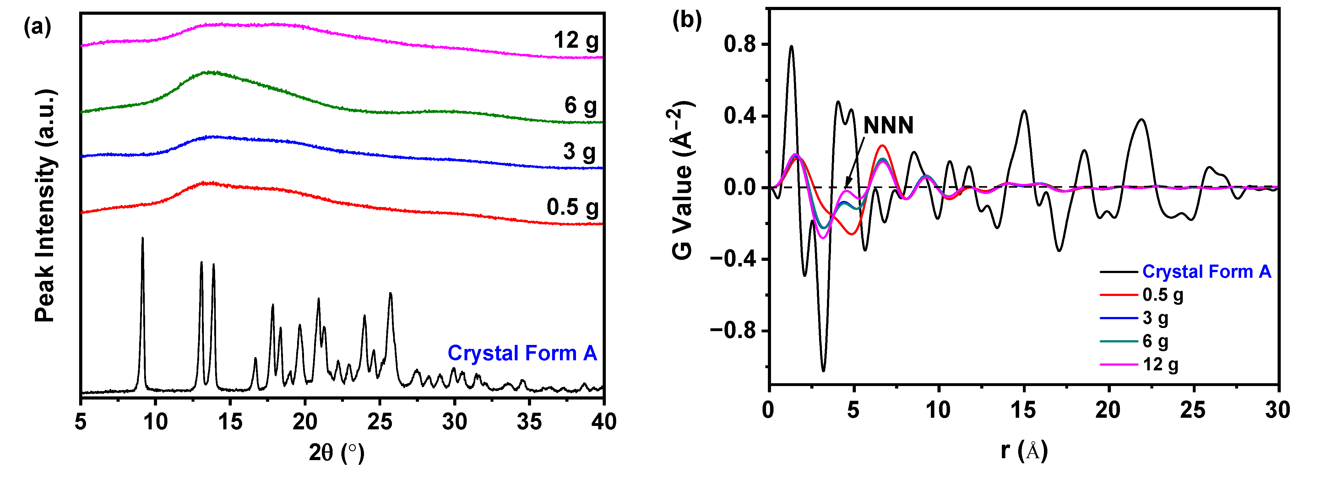 Molecules 30 00764 g001a