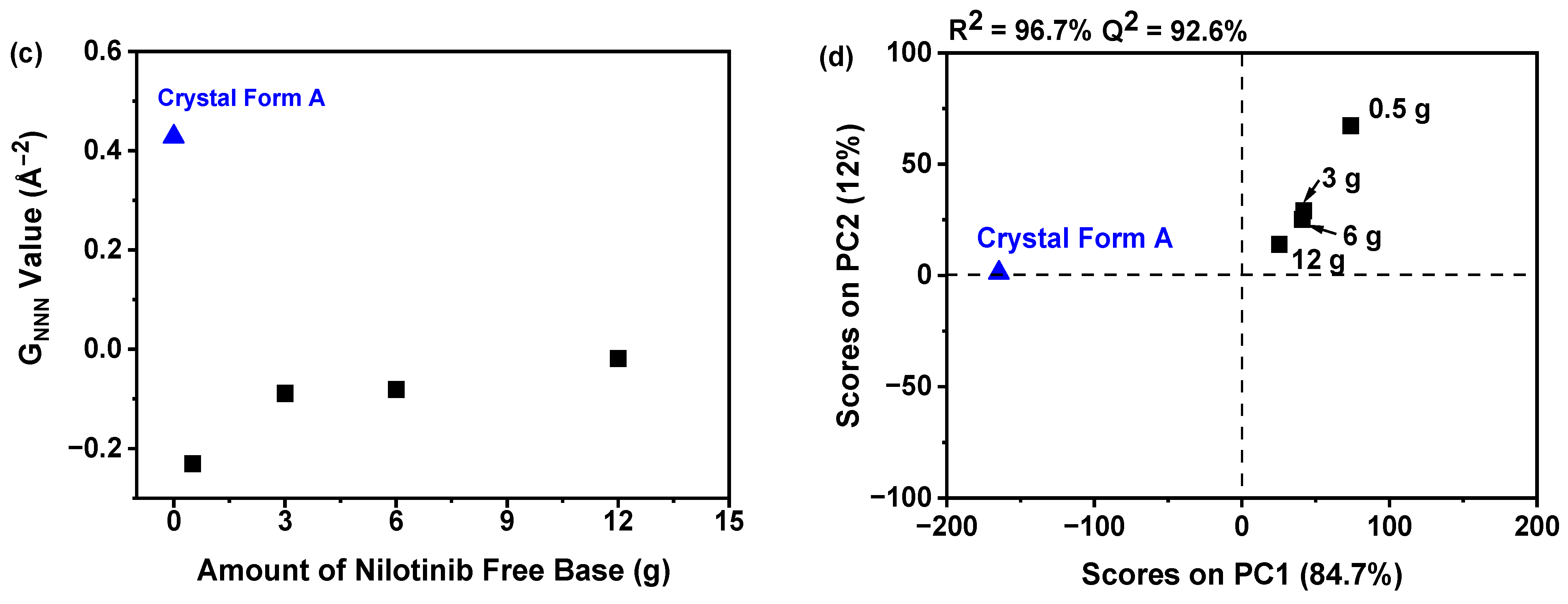 Molecules 30 00764 g001b