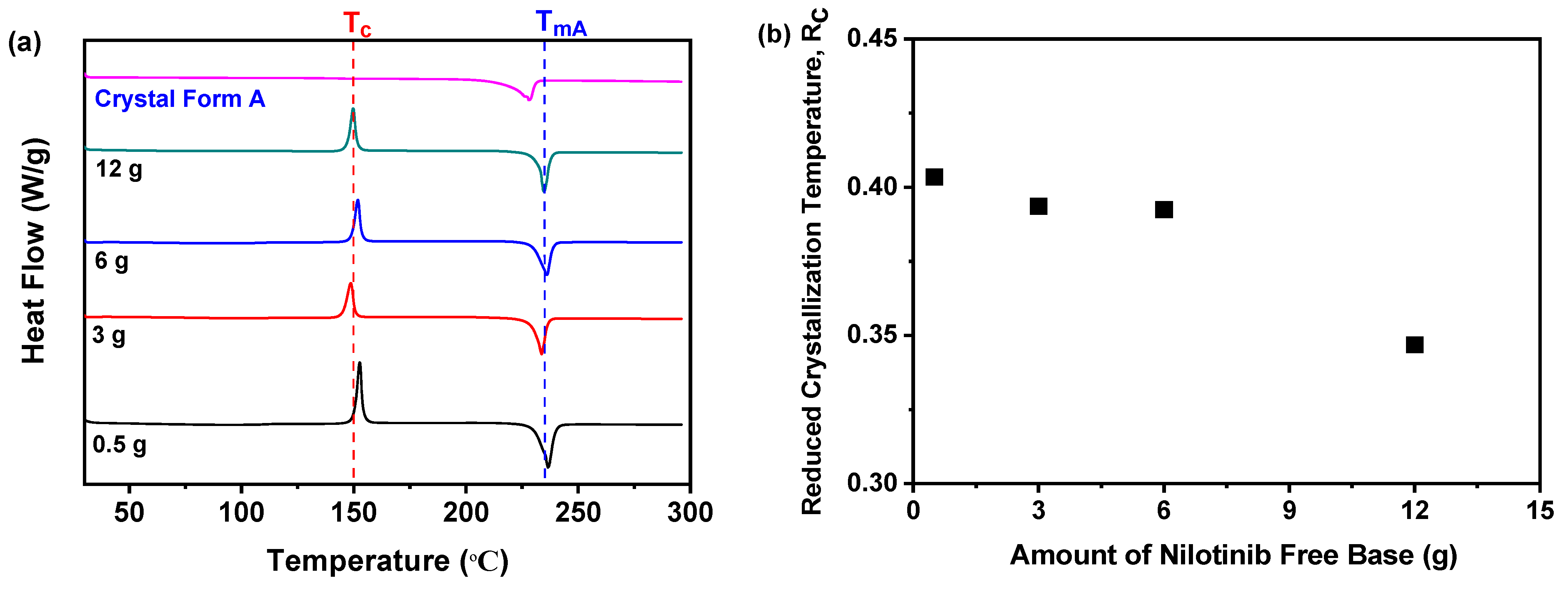 Molecules 30 00764 g002