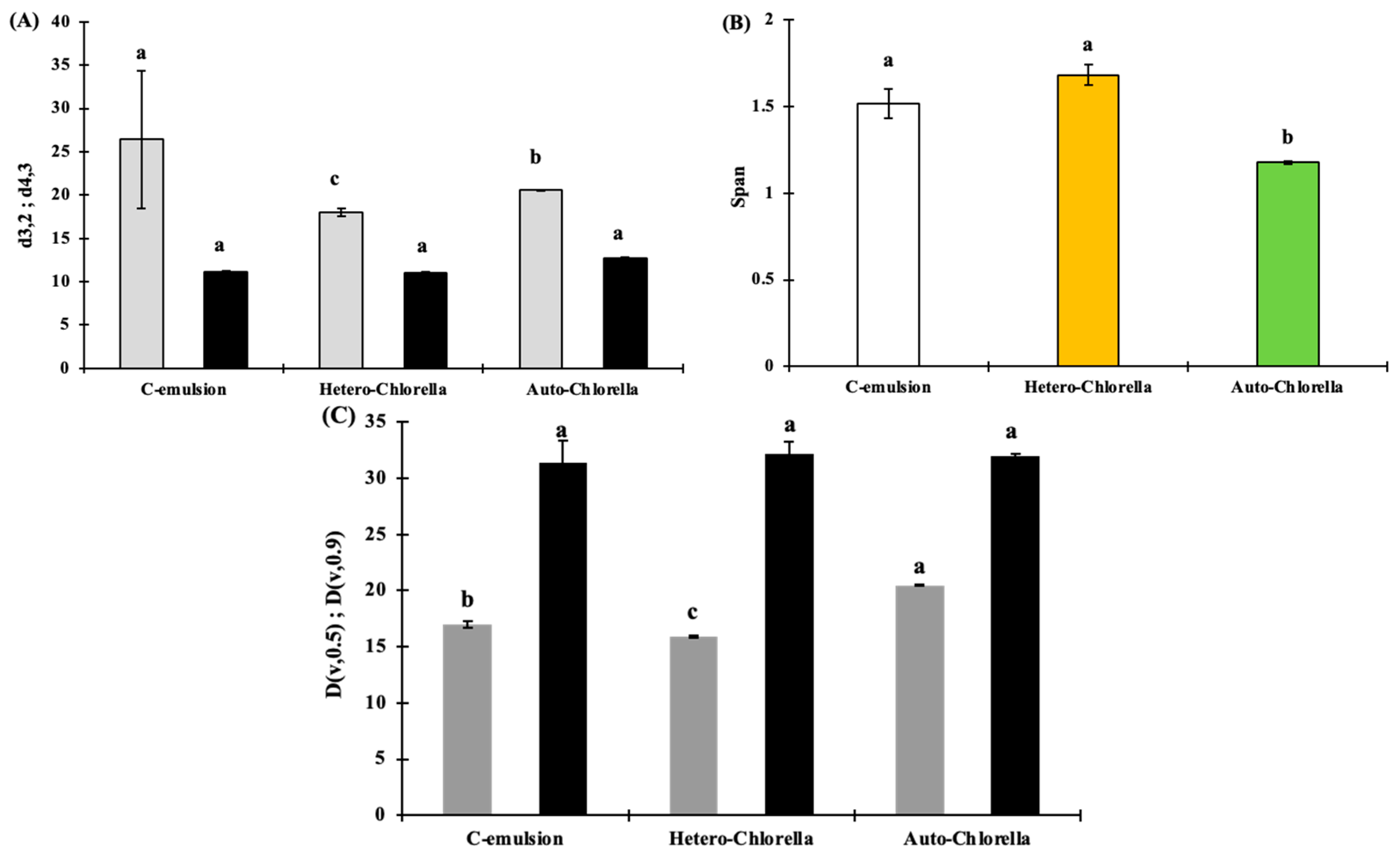 Molecules 30 00766 g004