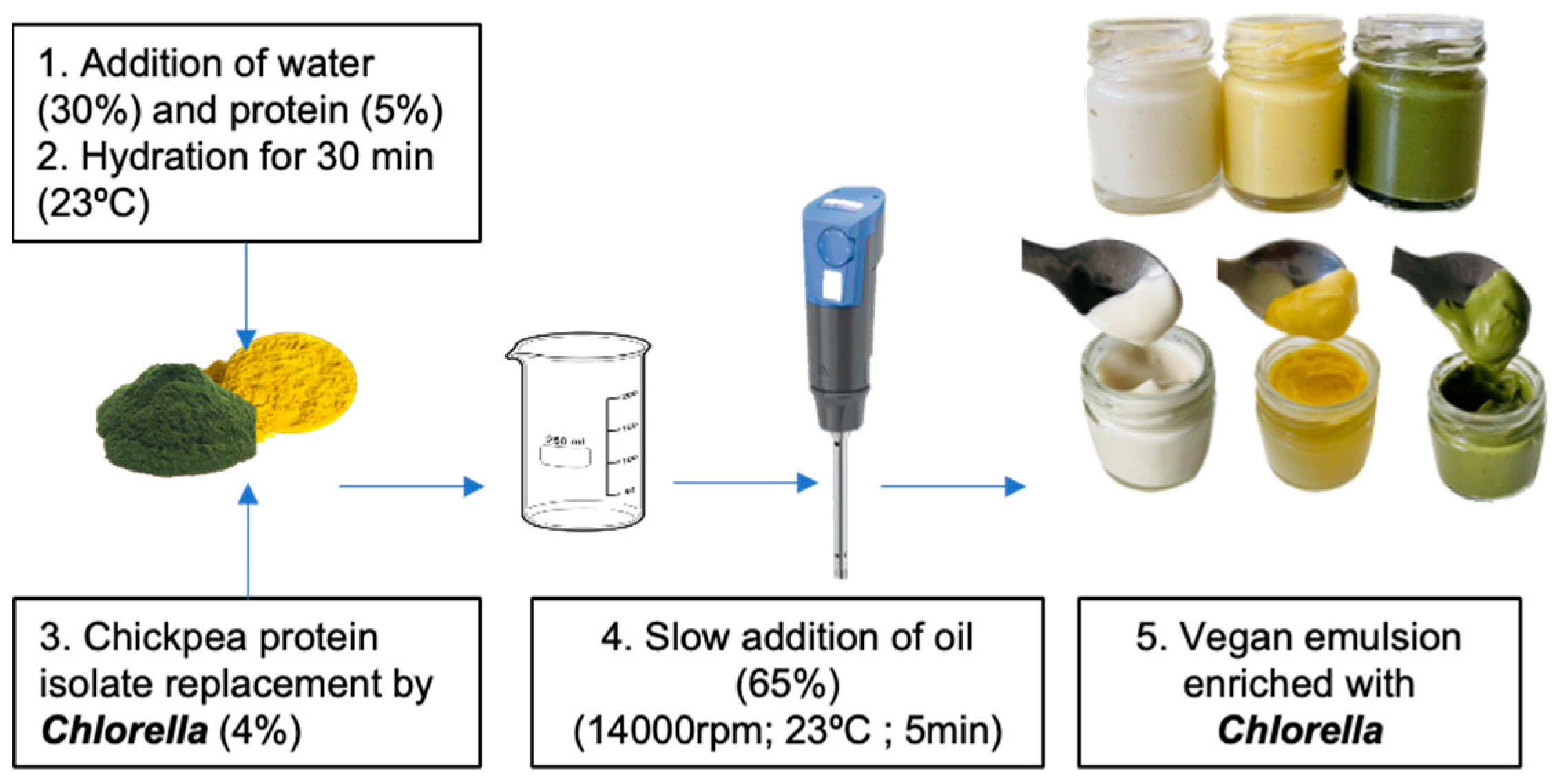 Molecules 30 00766 g007