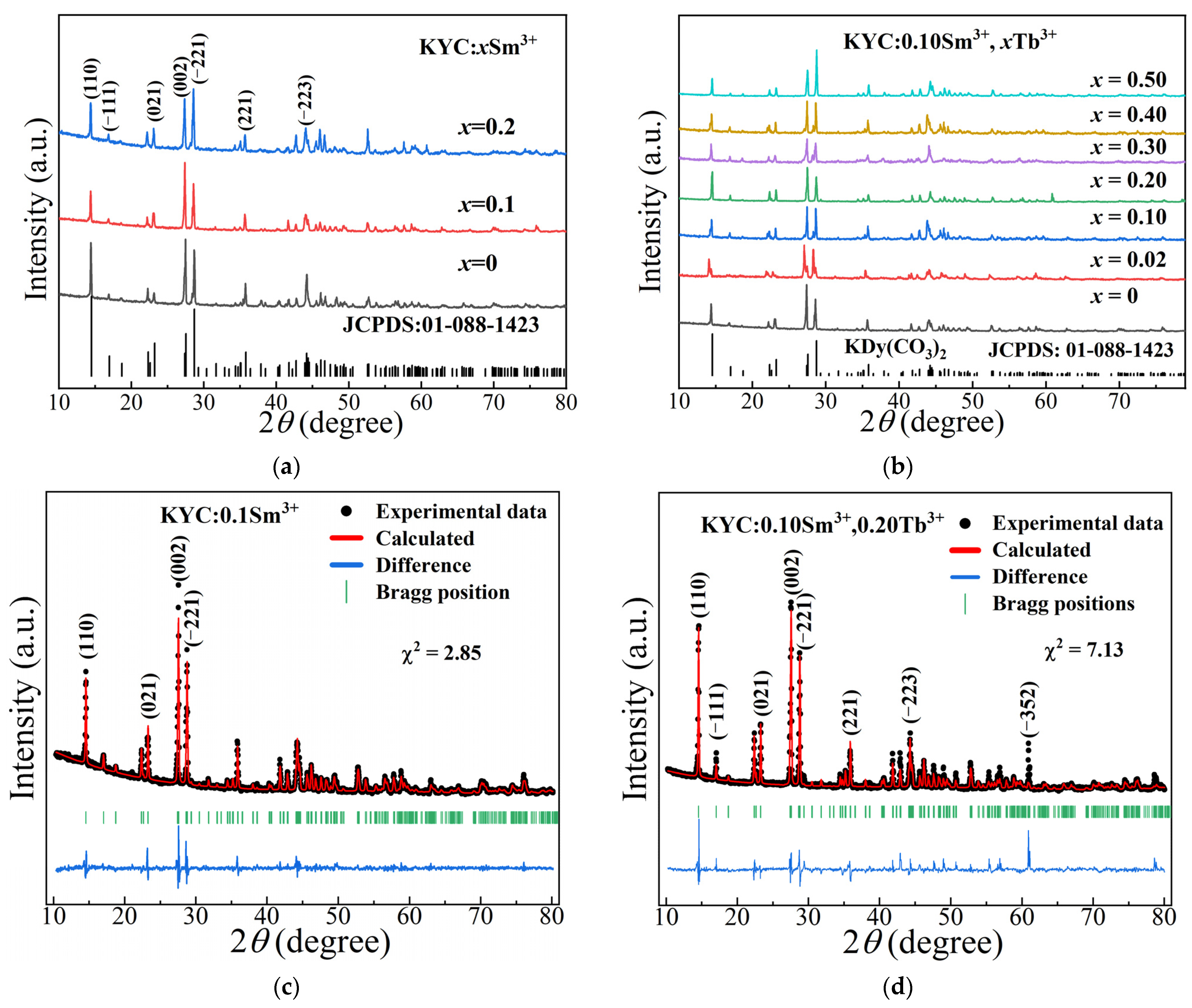 Molecules 30 00767 g001