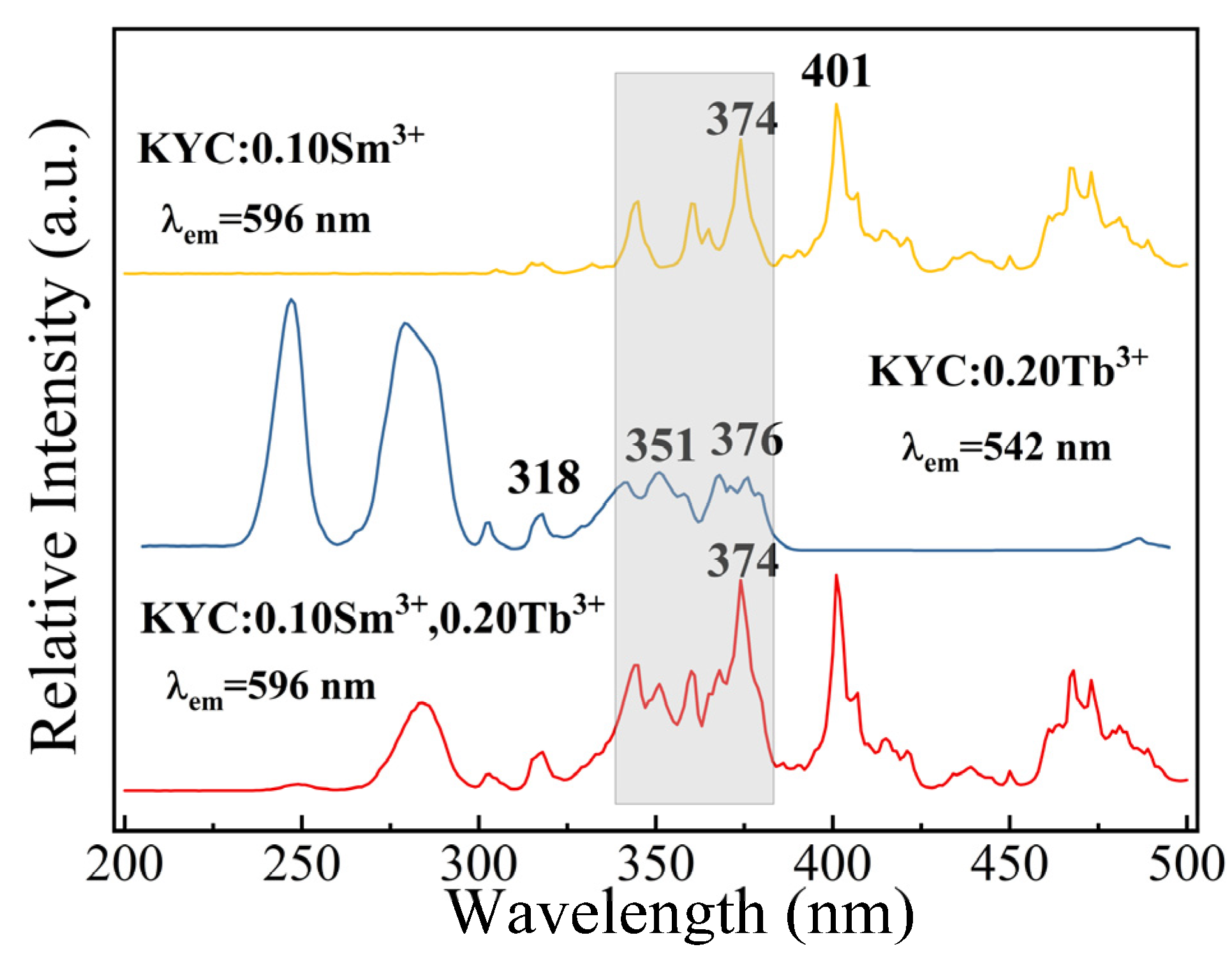 Molecules 30 00767 g003