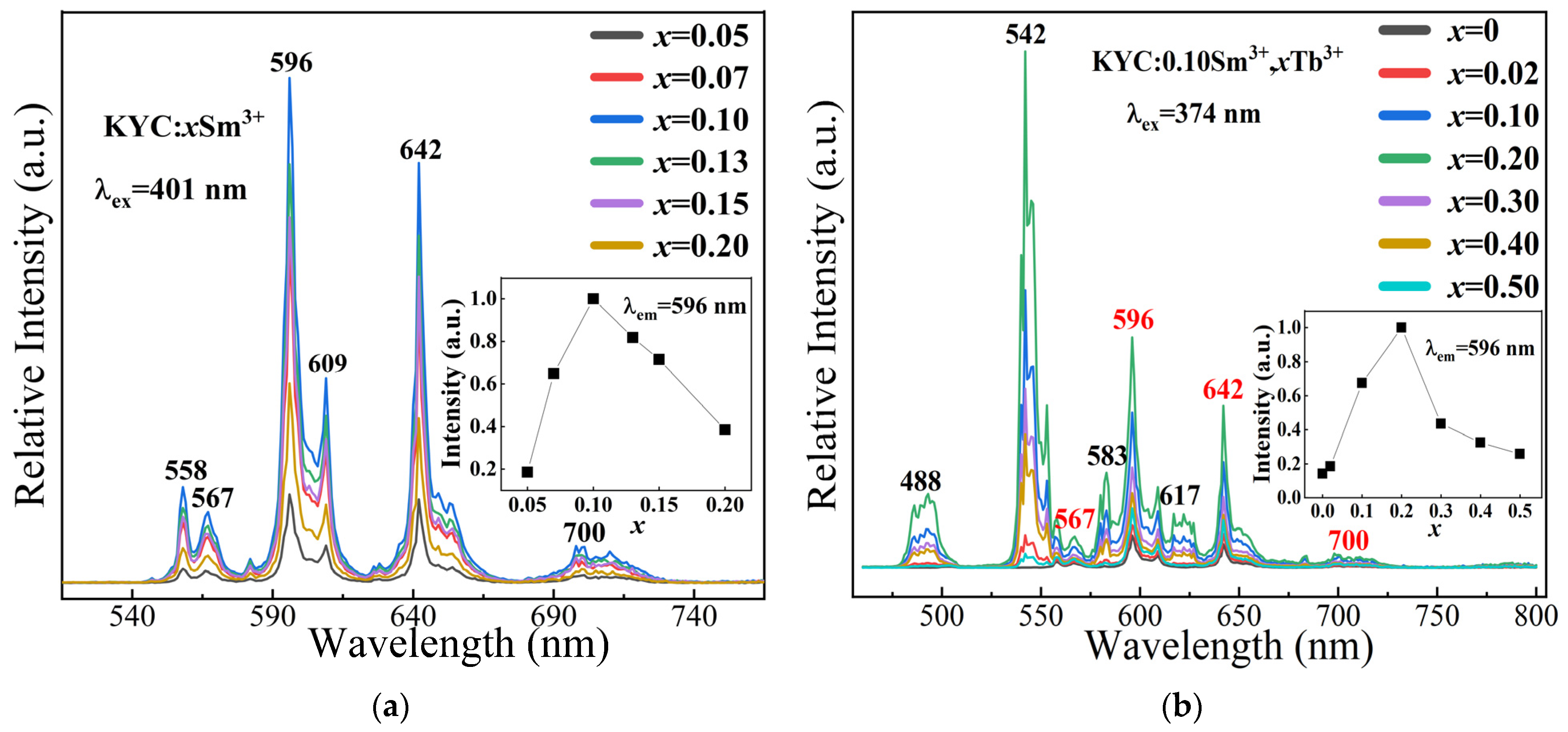 Molecules 30 00767 g004