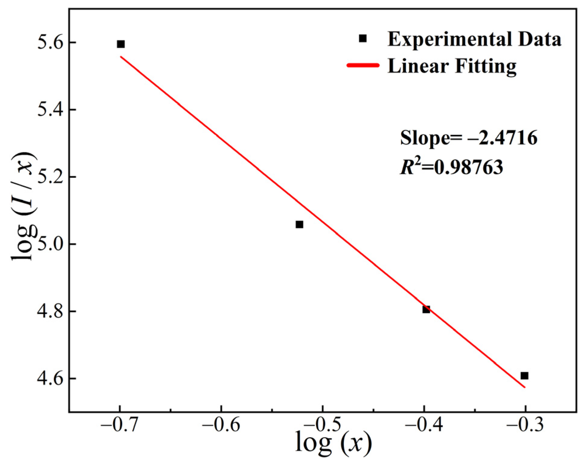 Molecules 30 00767 g005