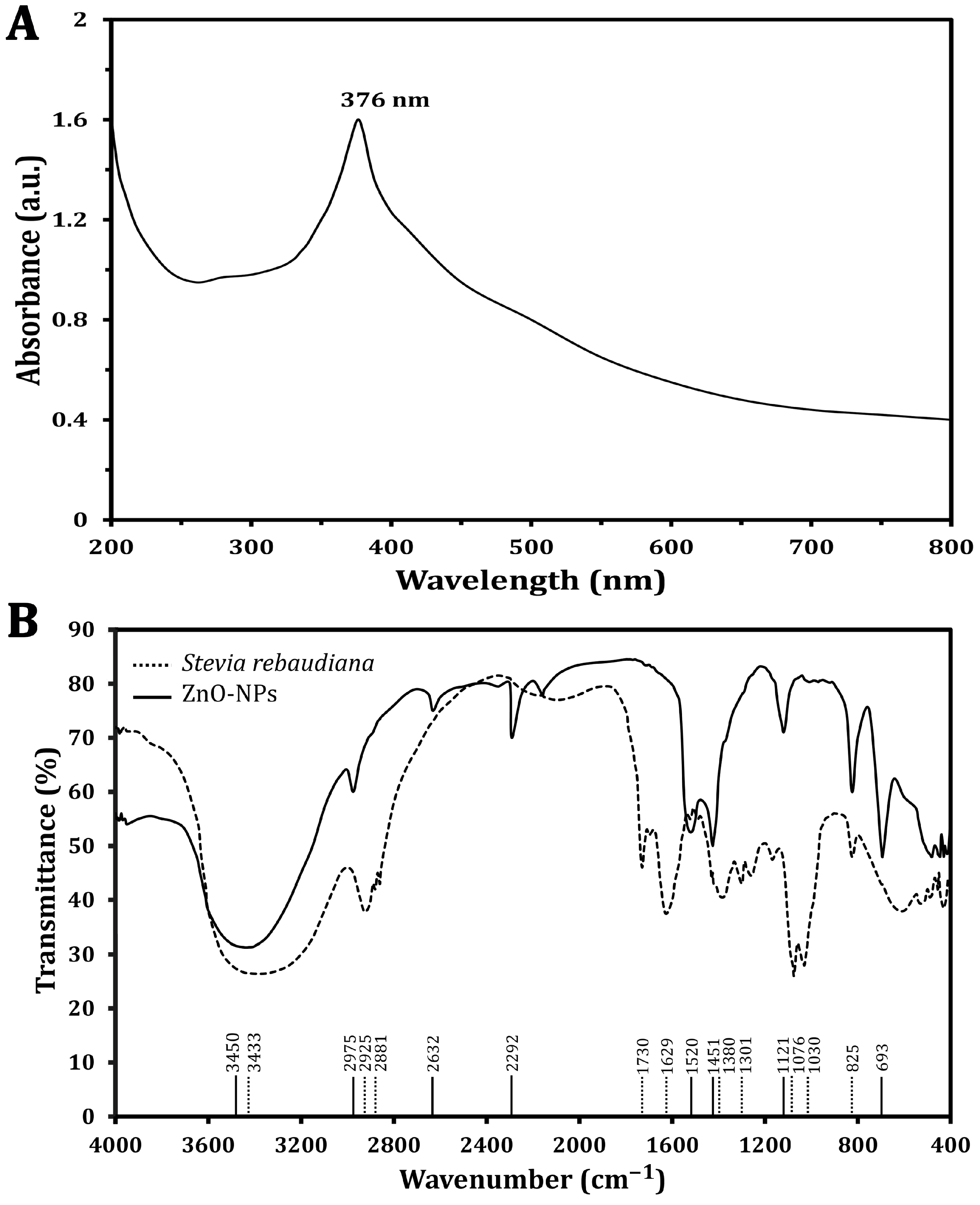 Molecules 30 00768 g001 Molecules 30 00768 g001
