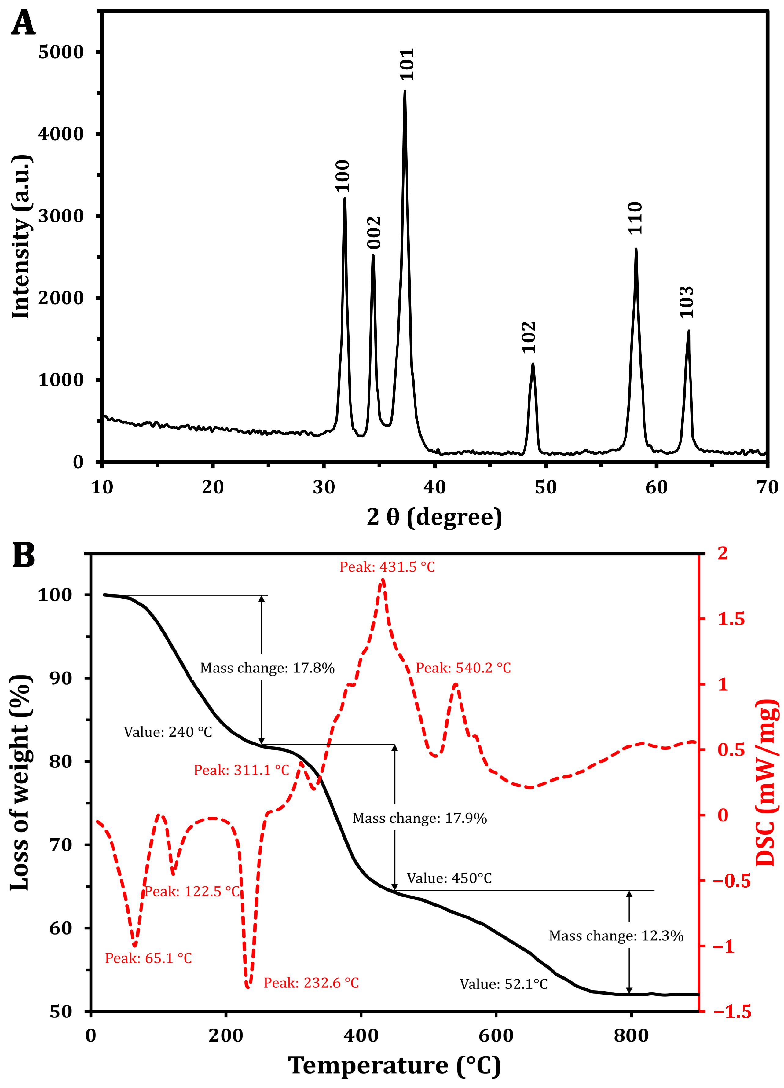 Molecules 30 00768 g002 Molecules 30 00768 g002