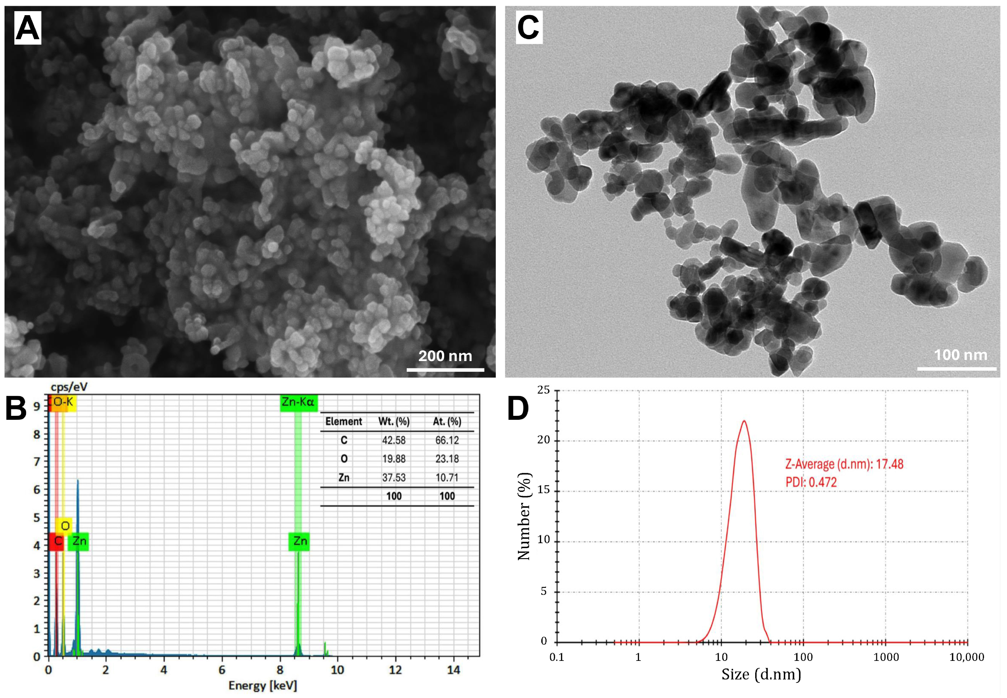 Molecules 30 00768 g003 Molecules 30 00768 g003