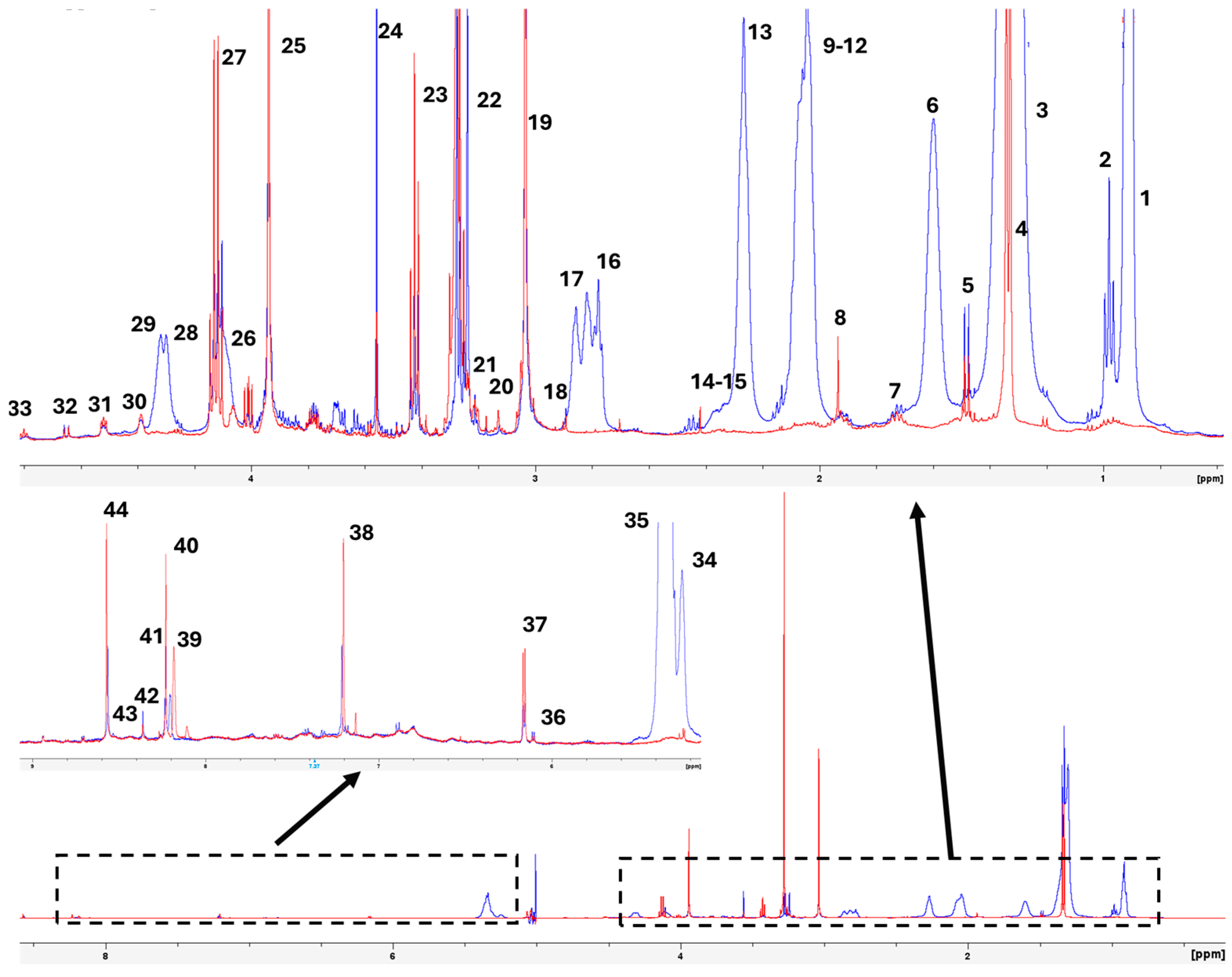 Molecules 30 00770 g001 Molecules 30 00770 g001