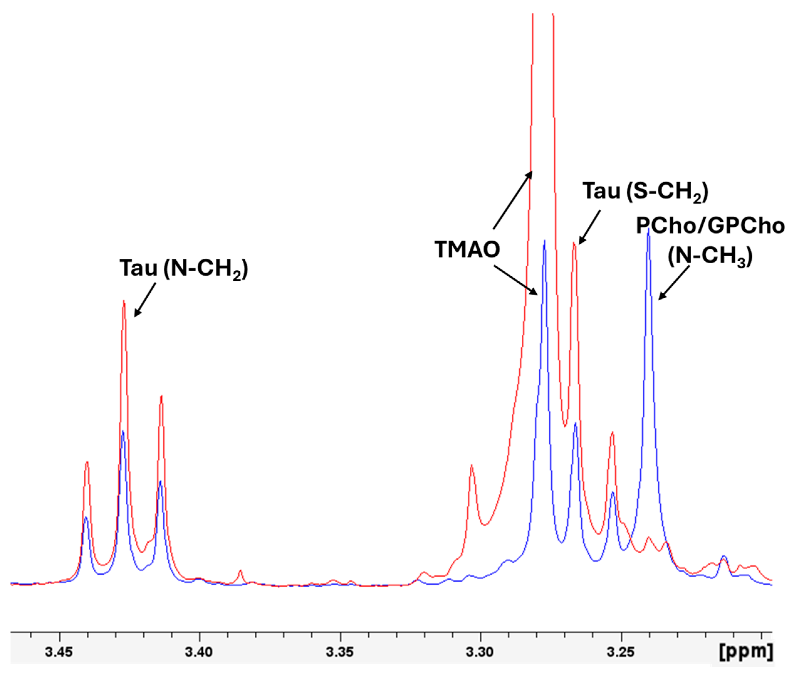 Molecules 30 00770 g003 Molecules 30 00770 g003