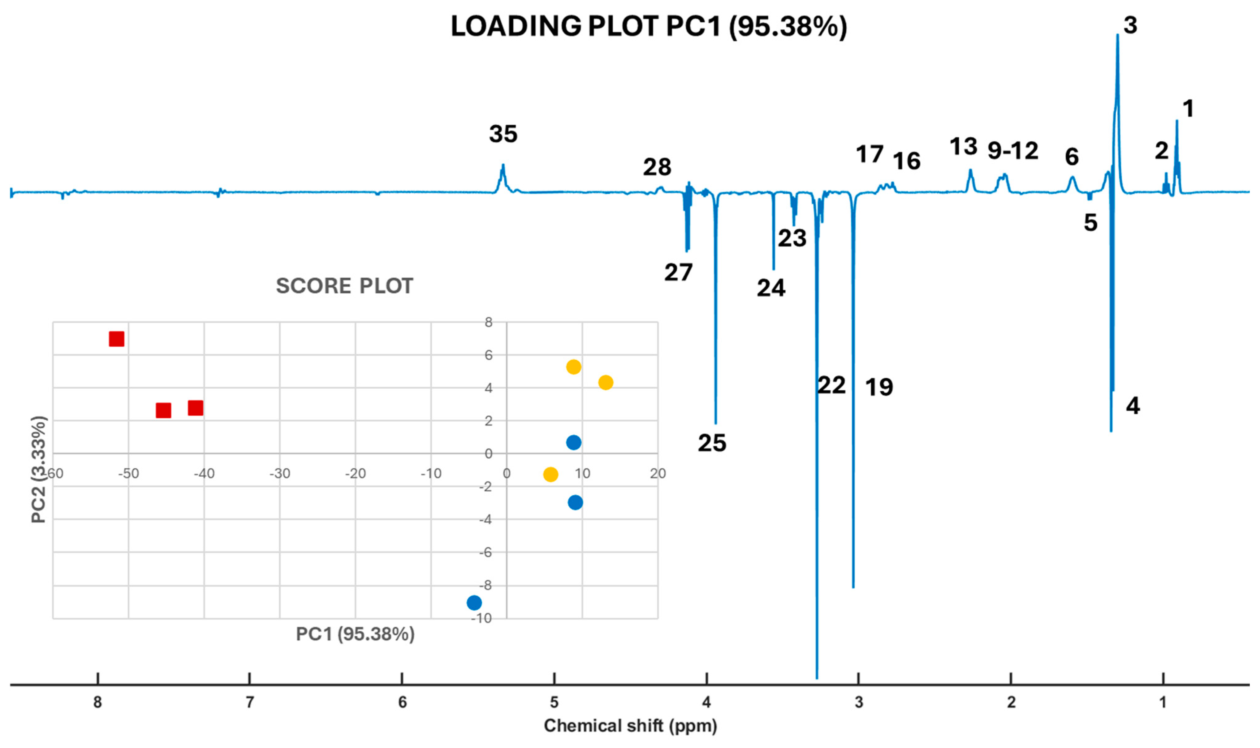 Molecules 30 00770 g004 Molecules 30 00770 g004