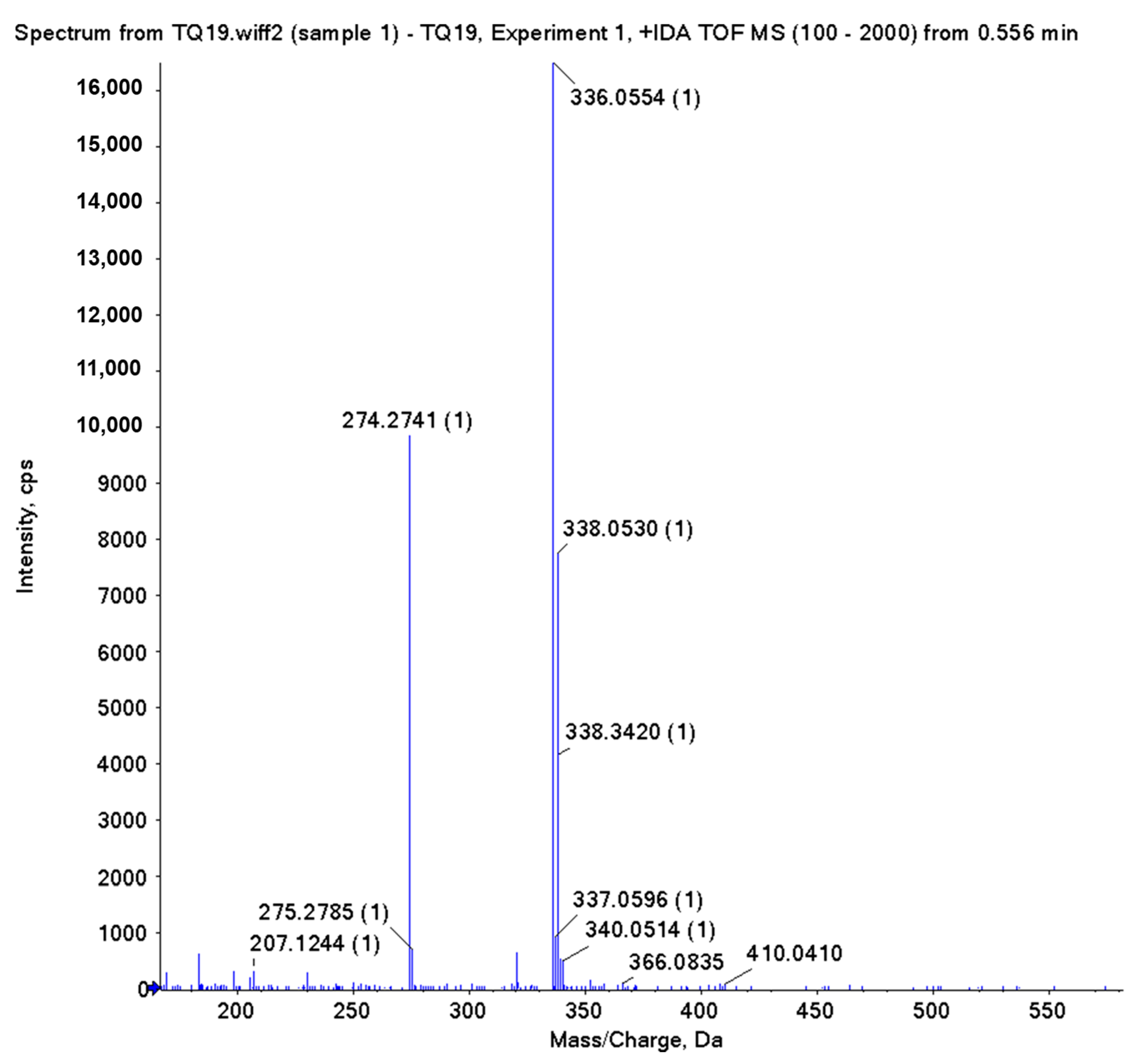 Molecules 30 00773 g002