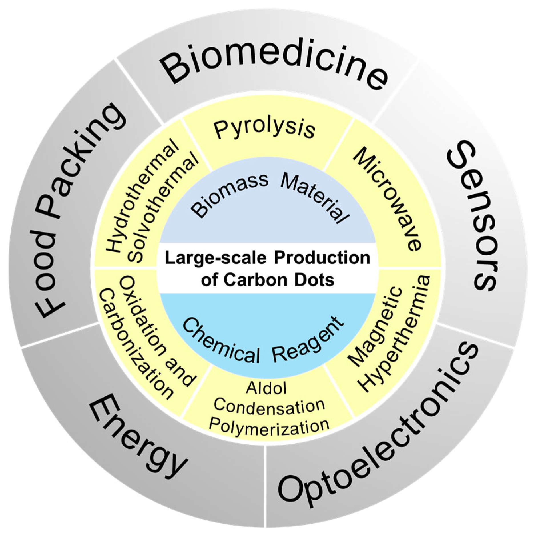 Molecules 30 00774 g001