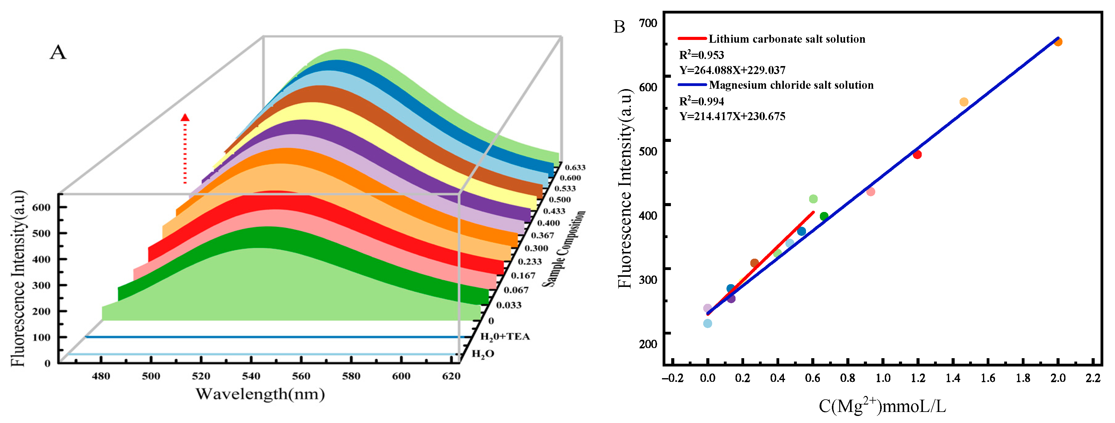 Molecules 30 00776 g005