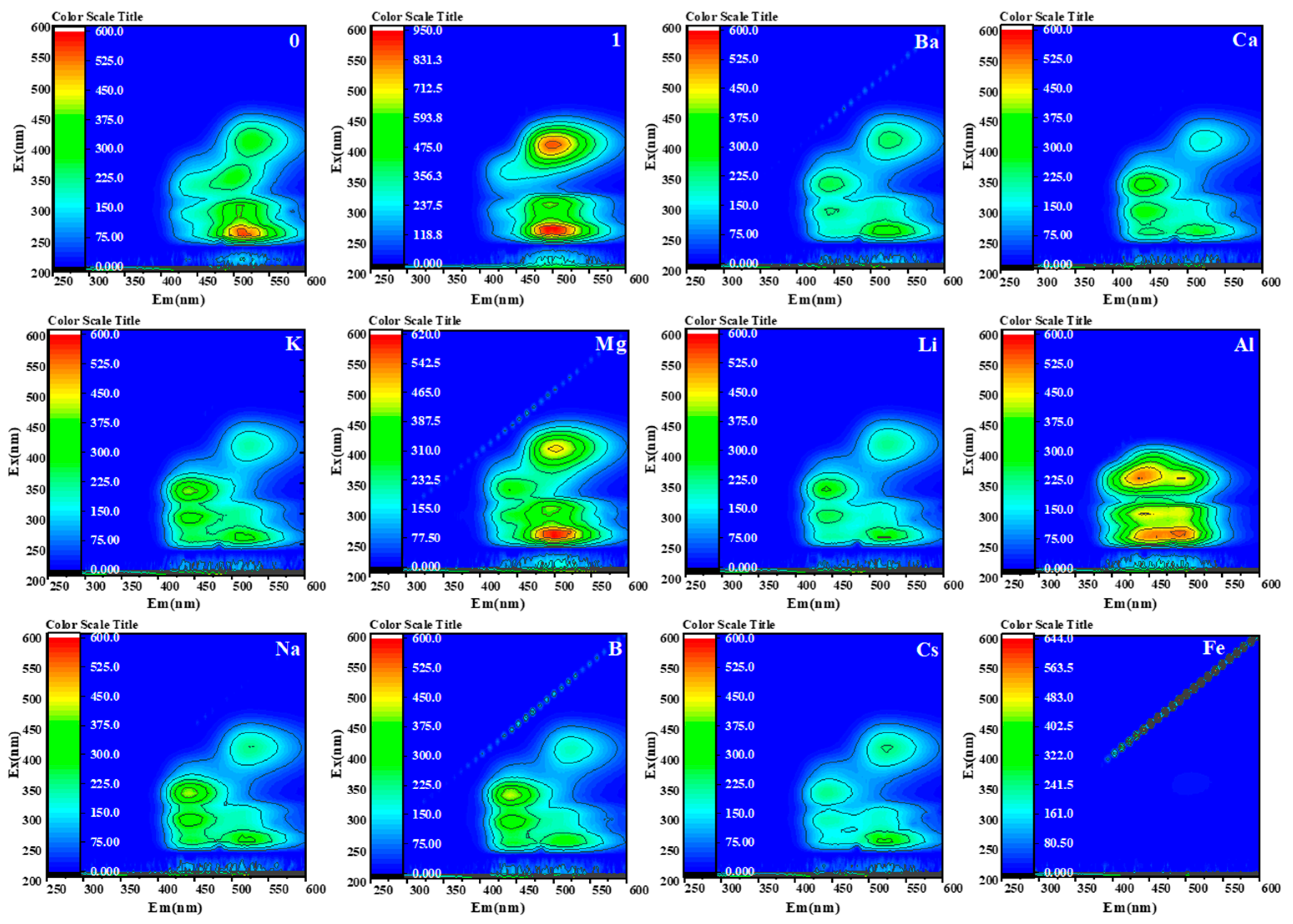 Molecules 30 00776 g007