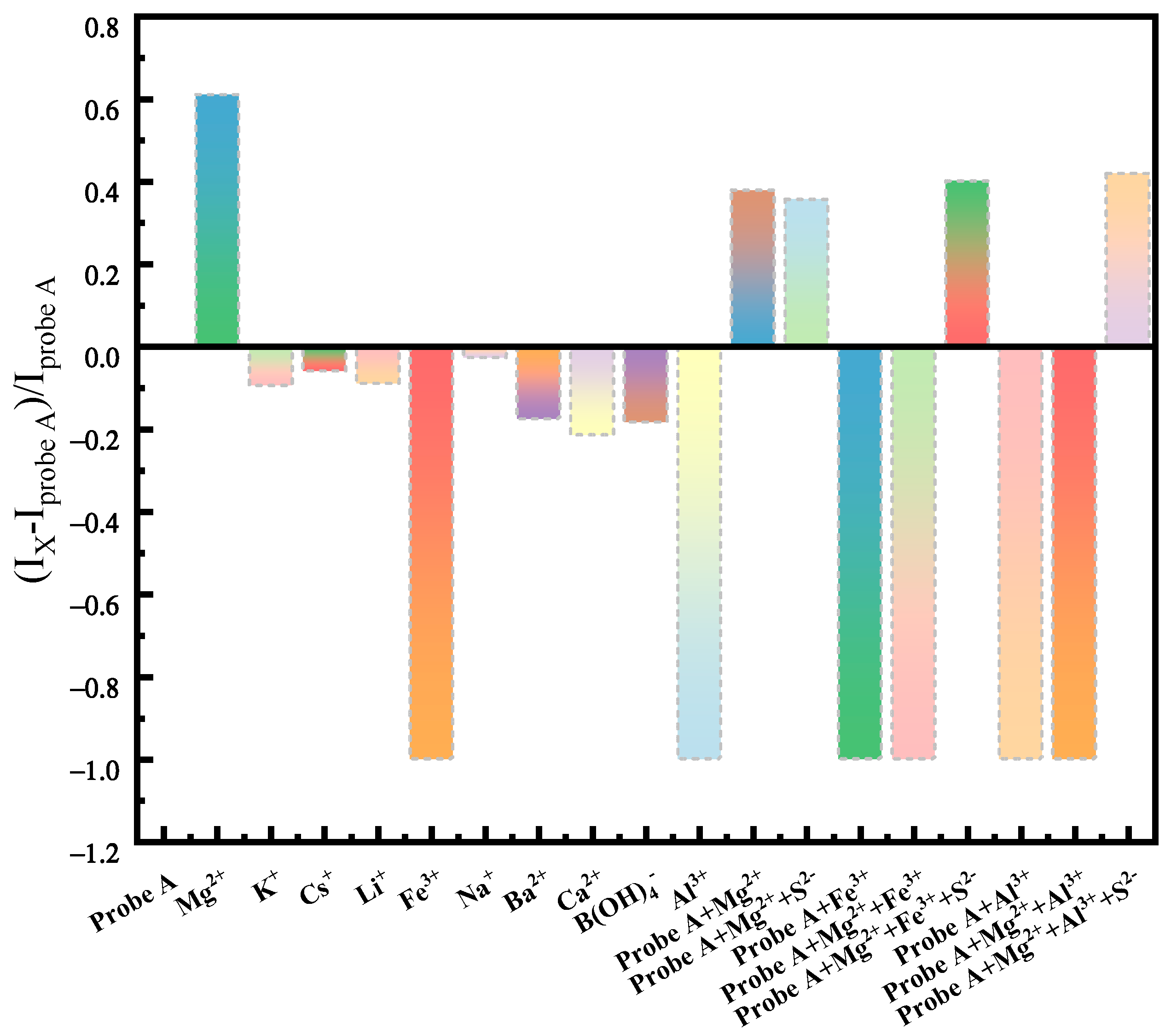 Molecules 30 00776 g008