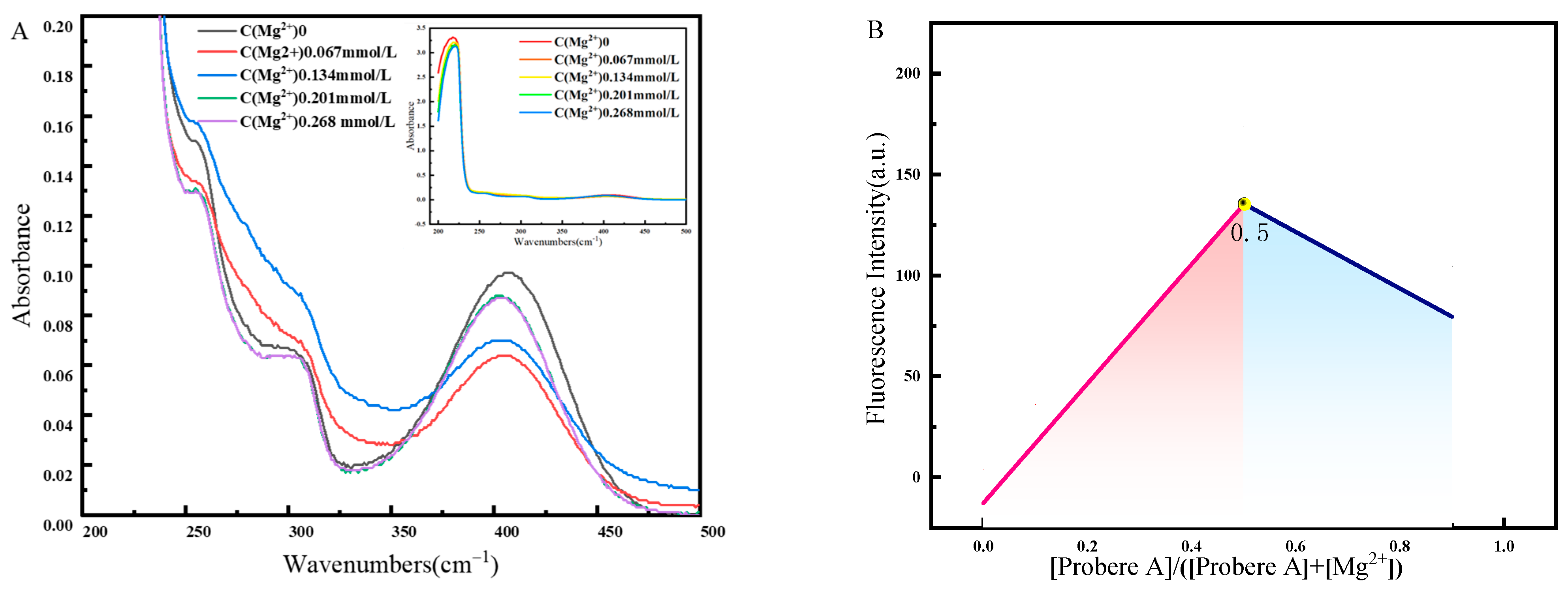Molecules 30 00776 g009
