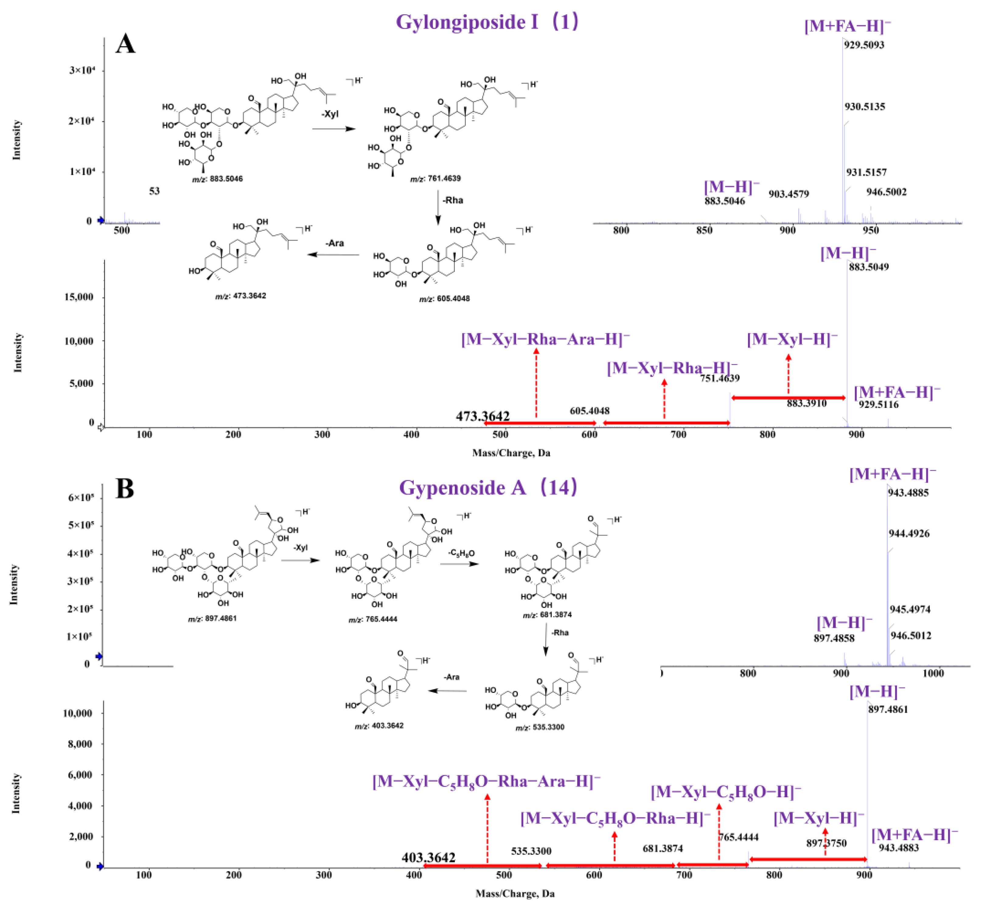 Molecules 30 00779 g002