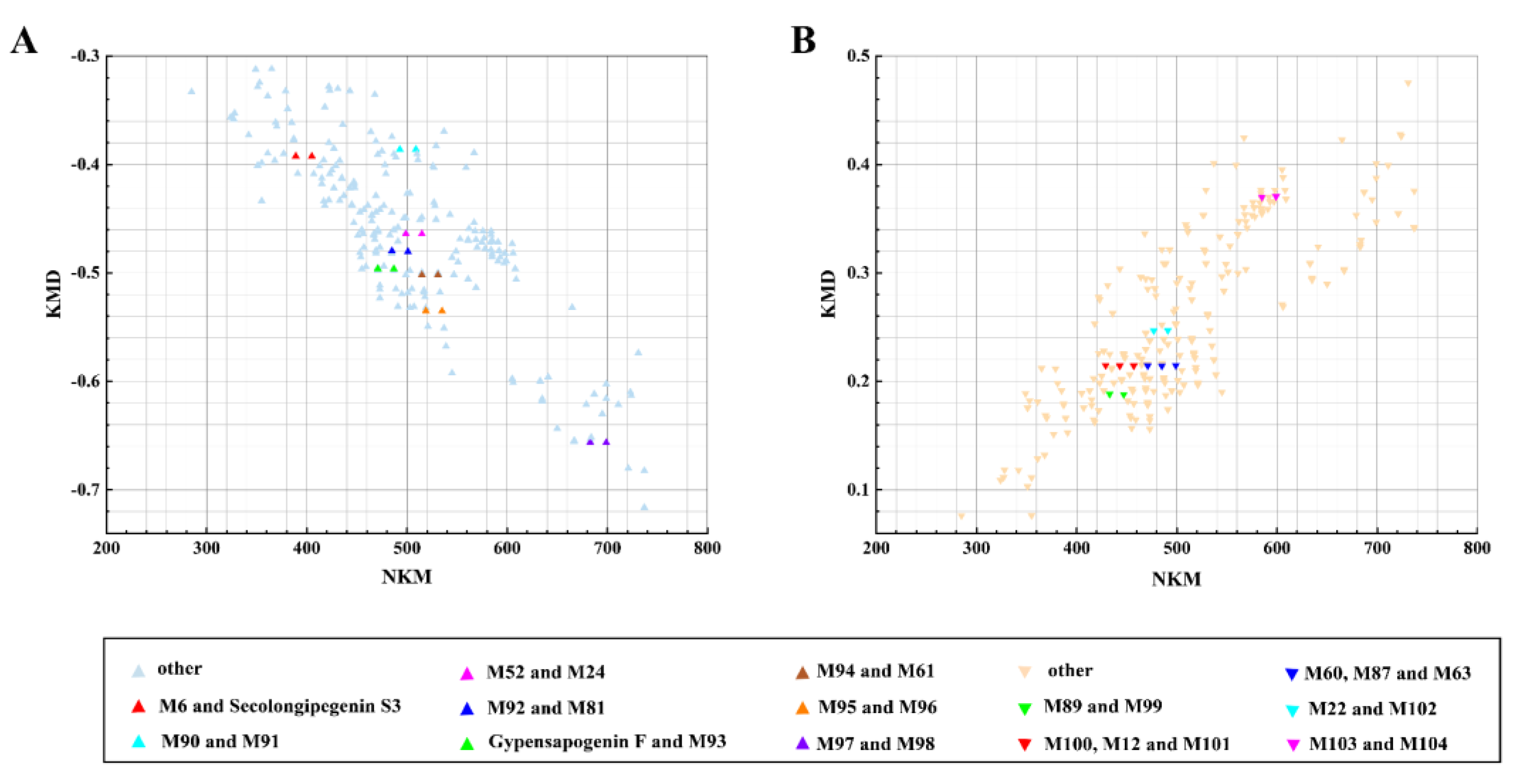 Molecules 30 00779 g003