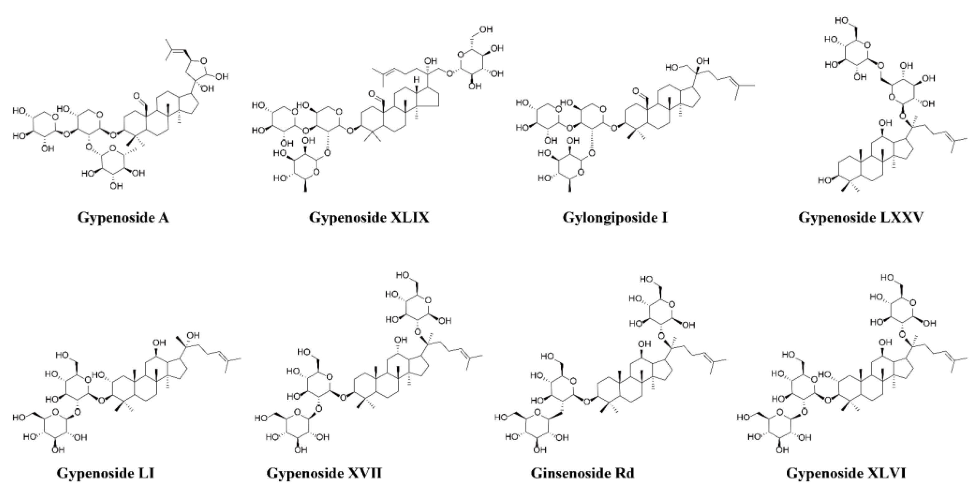 Molecules 30 00779 g006