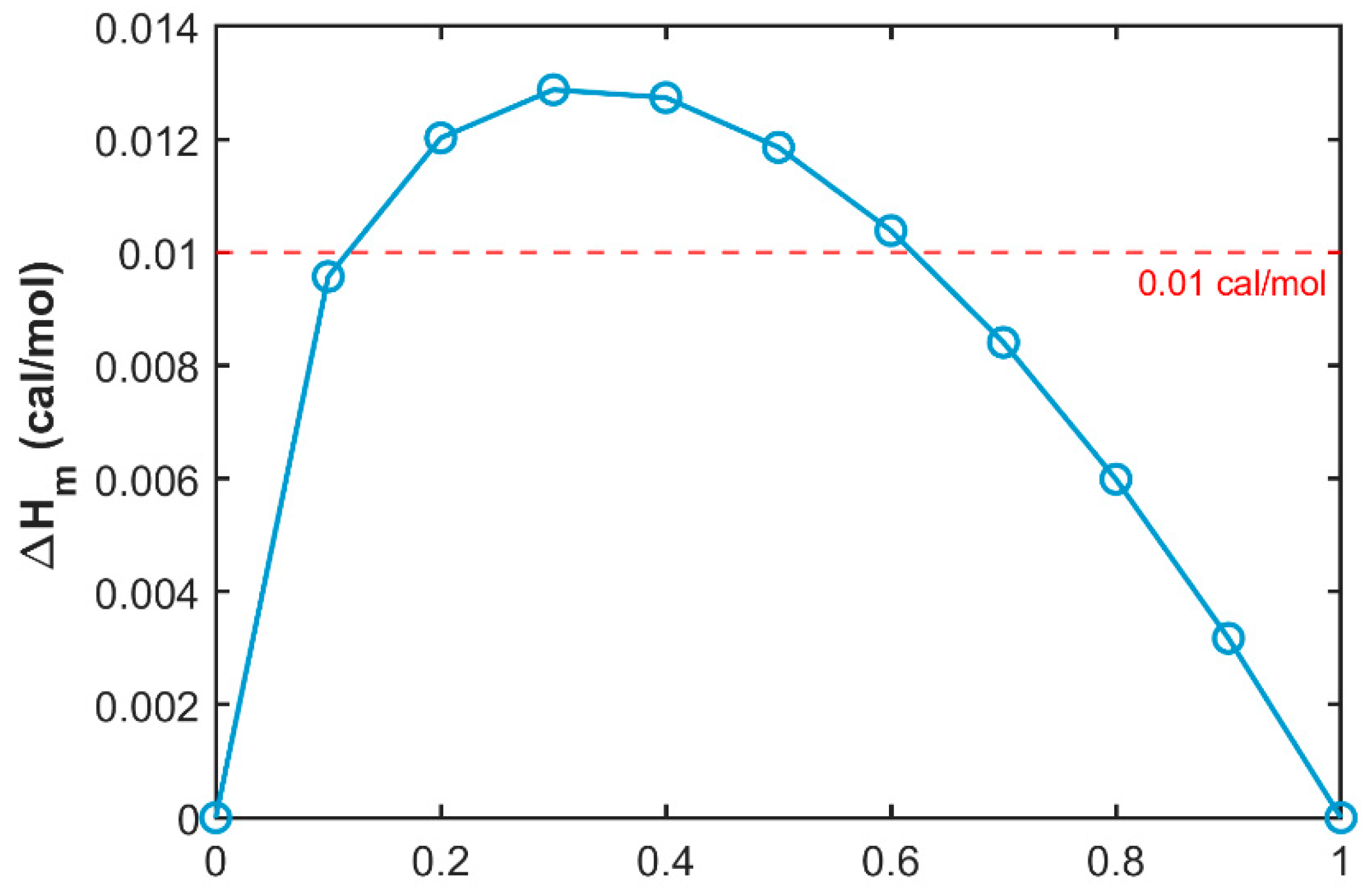 Molecules 30 00781 g001