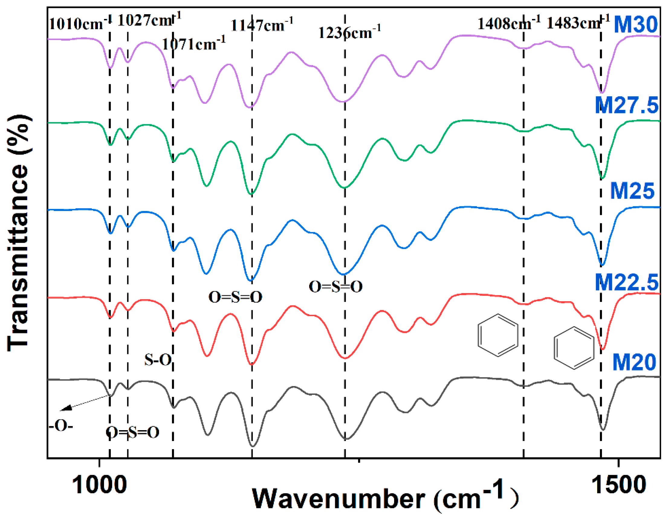 Molecules 30 00781 g002
