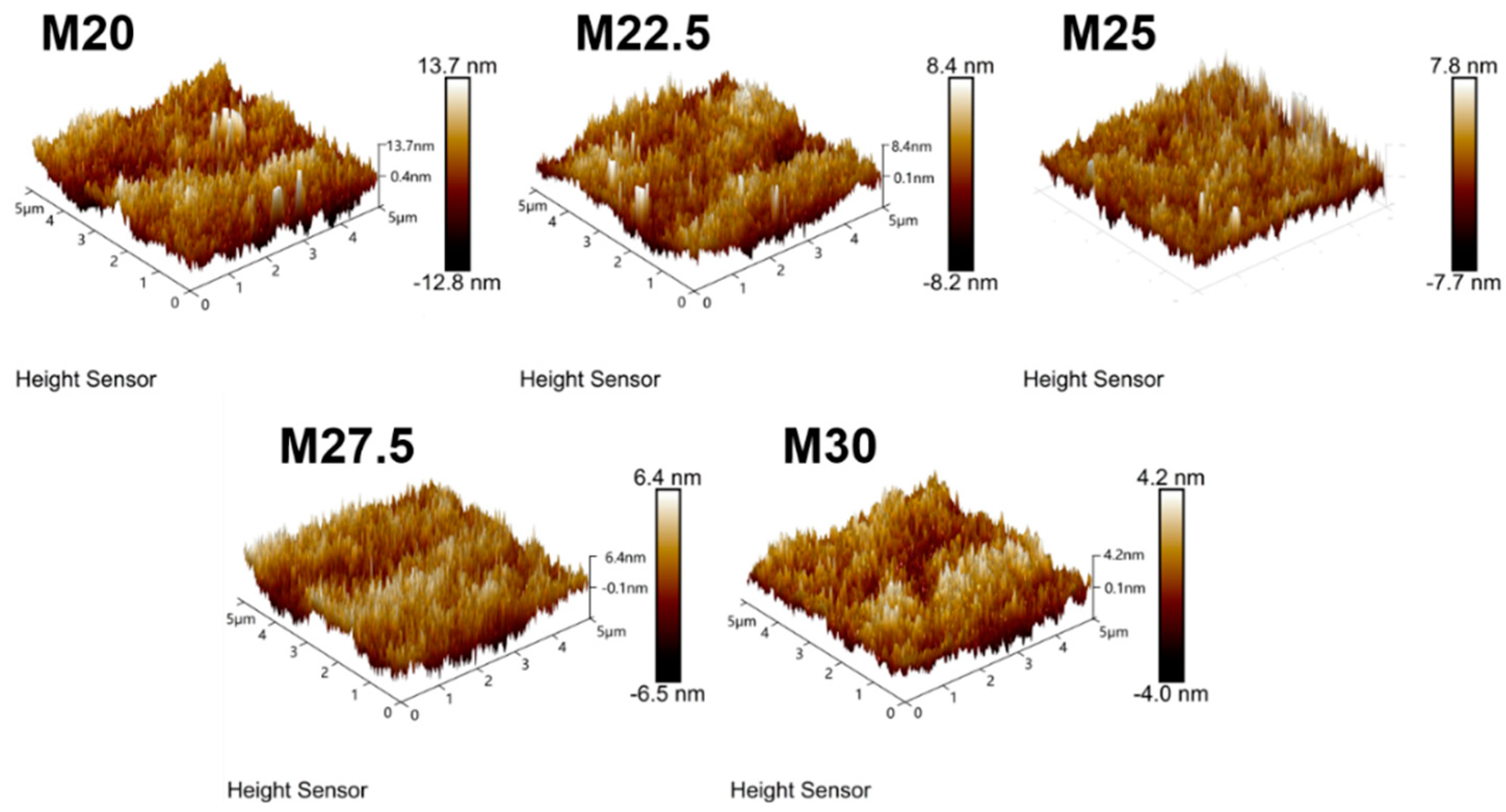 Molecules 30 00781 g007