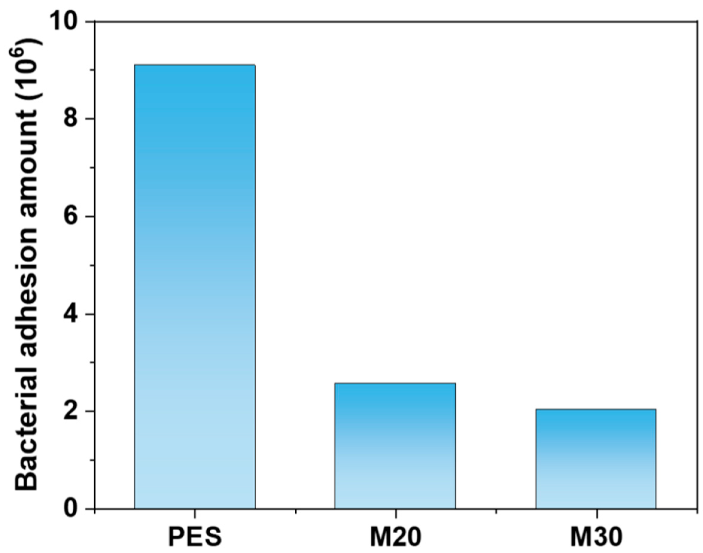Molecules 30 00781 g013